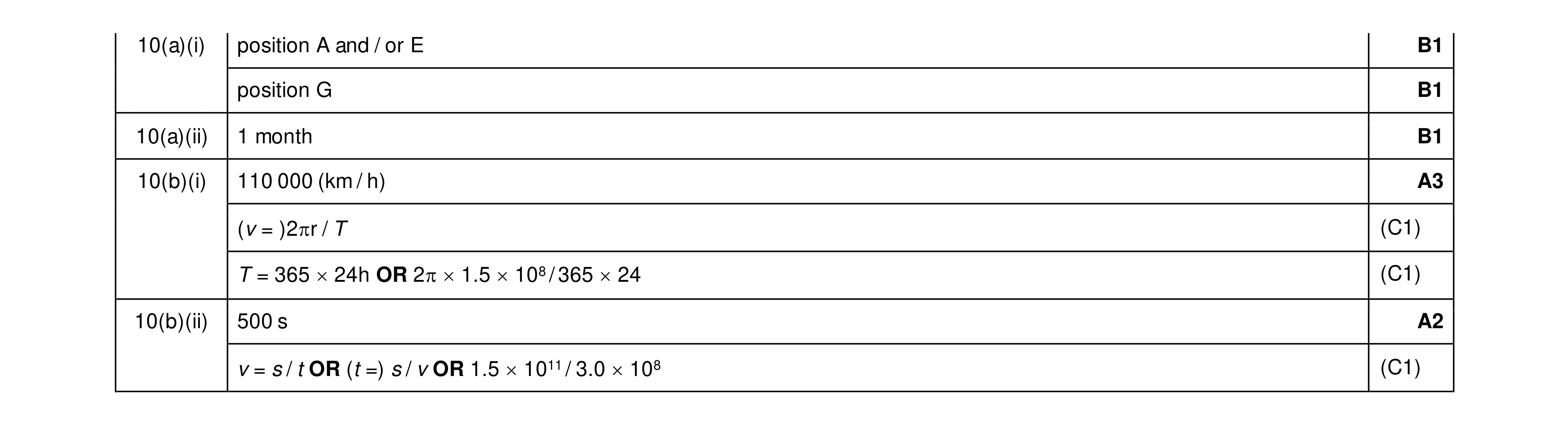 Mark scheme for question 6