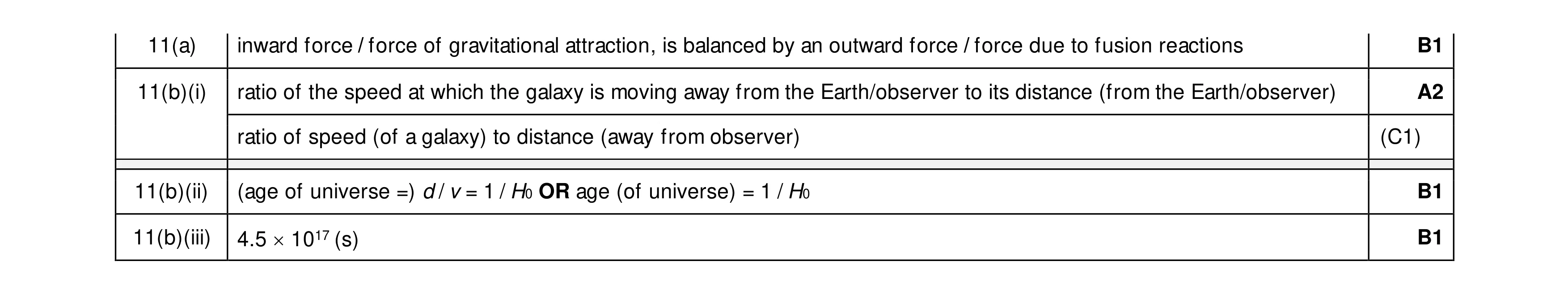 Mark scheme for question 6