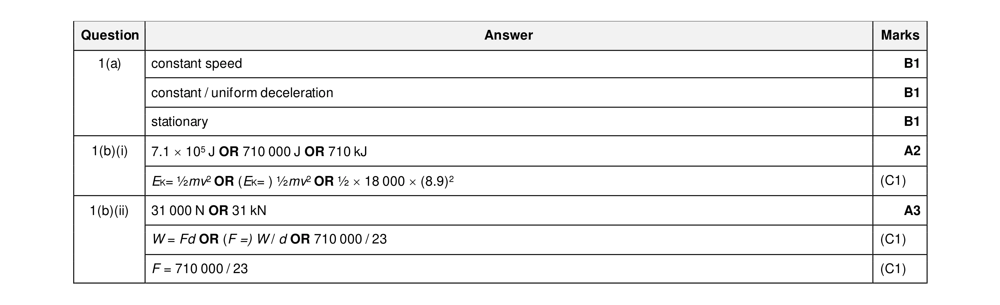 Mark scheme for question 47