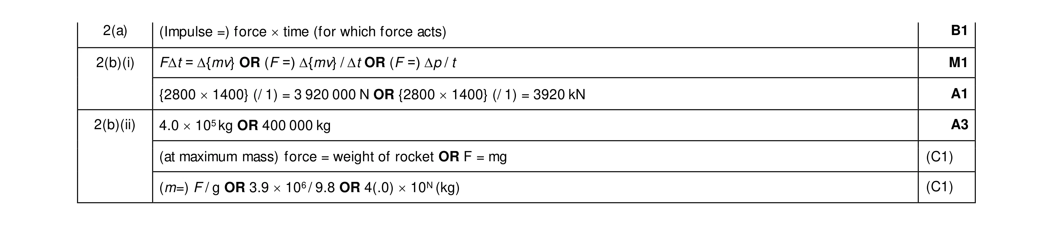 Mark scheme for question 23