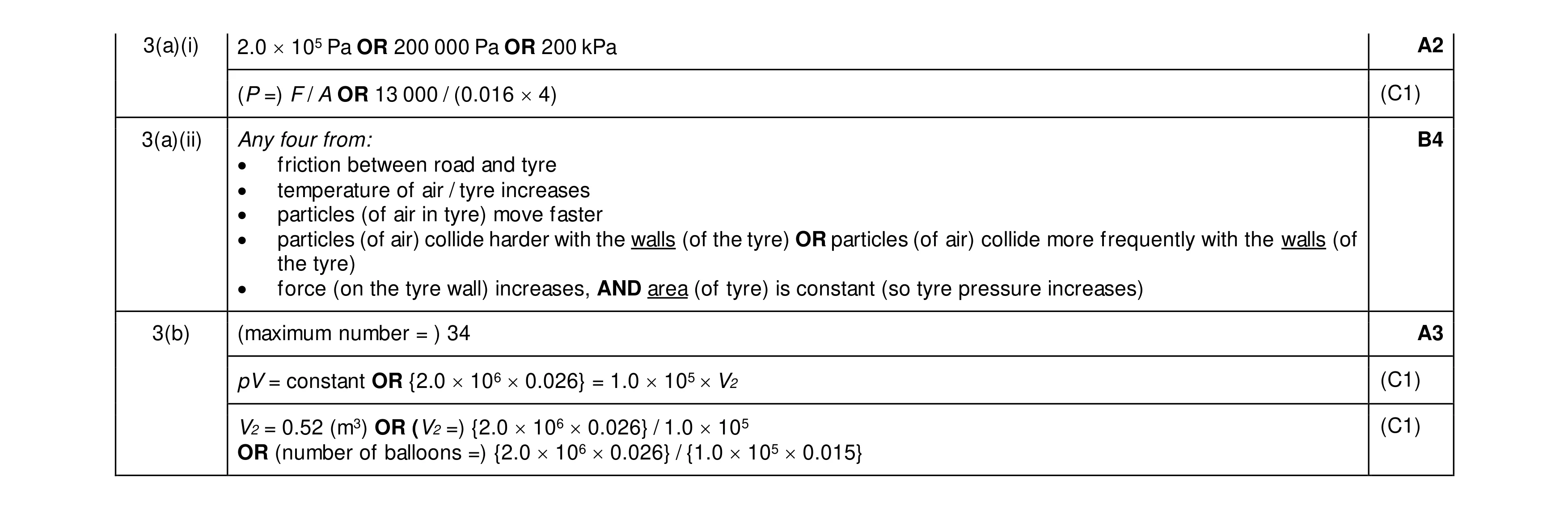 Mark scheme for question 43
