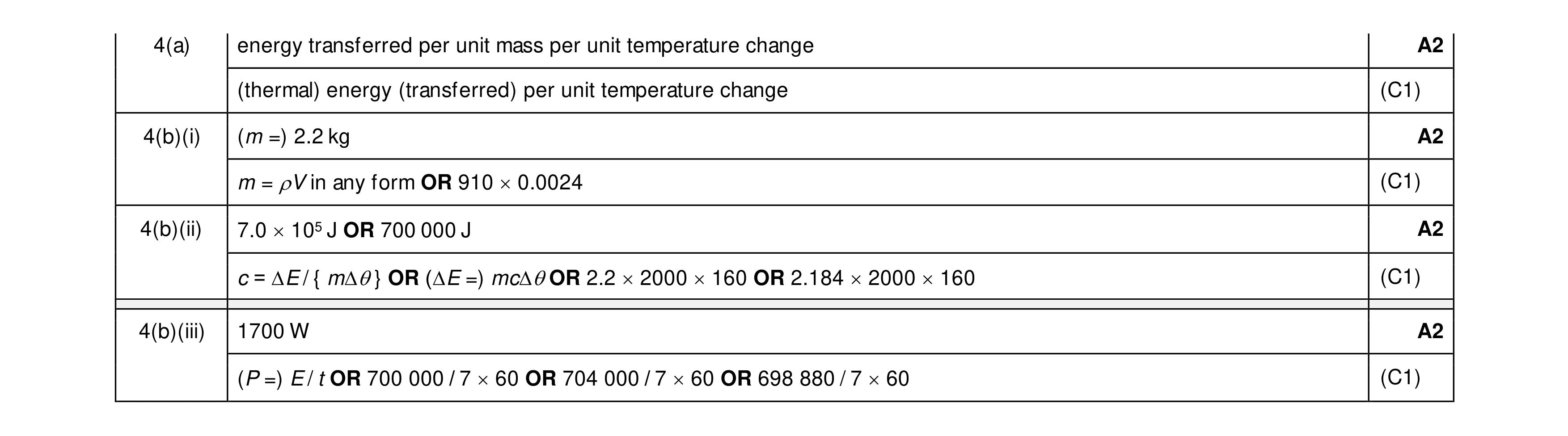 Mark scheme for question 18