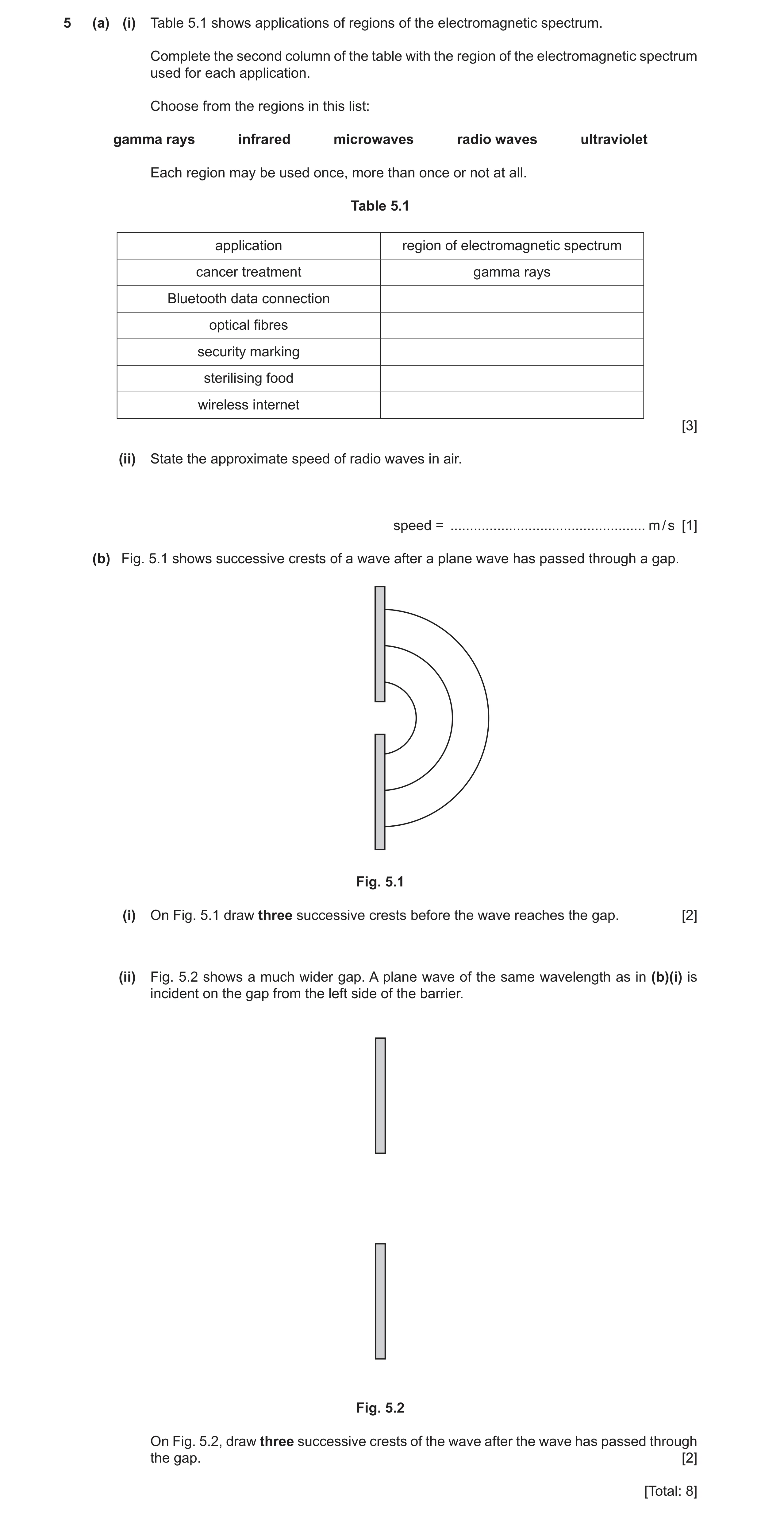 Question 14: (a) (i) Table 5.1 shows applications of regions of the electromagnetic spectrum. Complete the second column of the table with the region of…