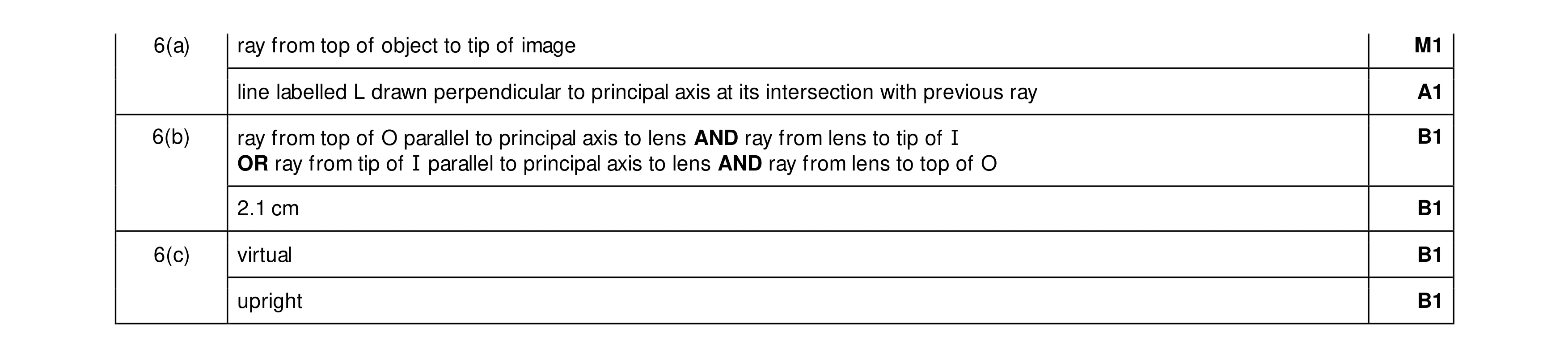 Mark scheme for question 42
