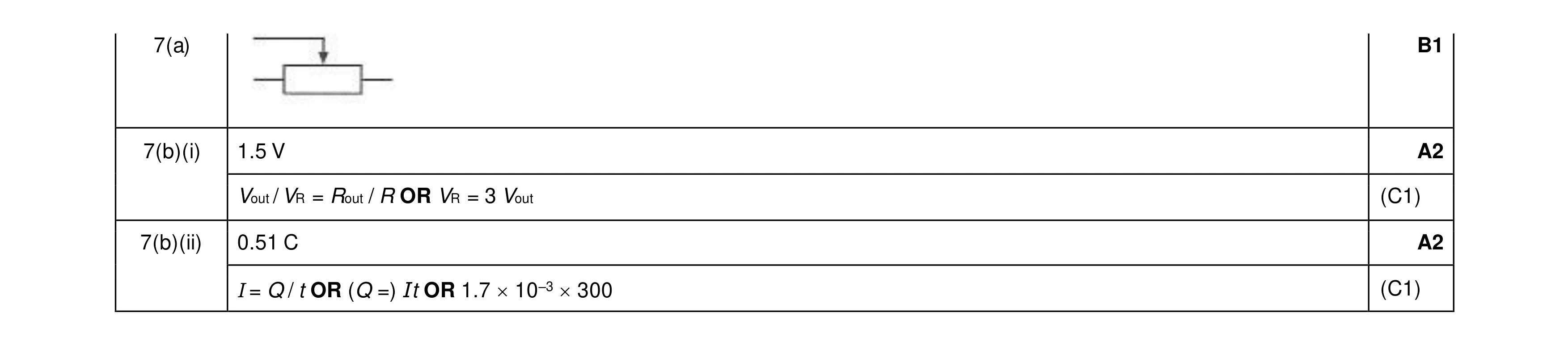 Mark scheme for question 51