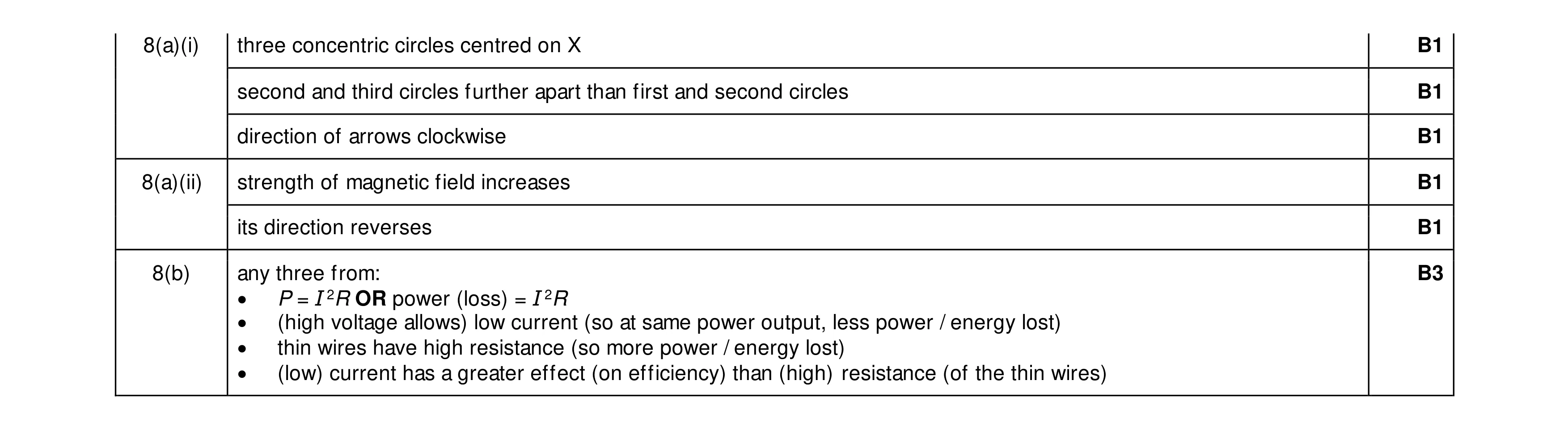 Mark scheme for question 52