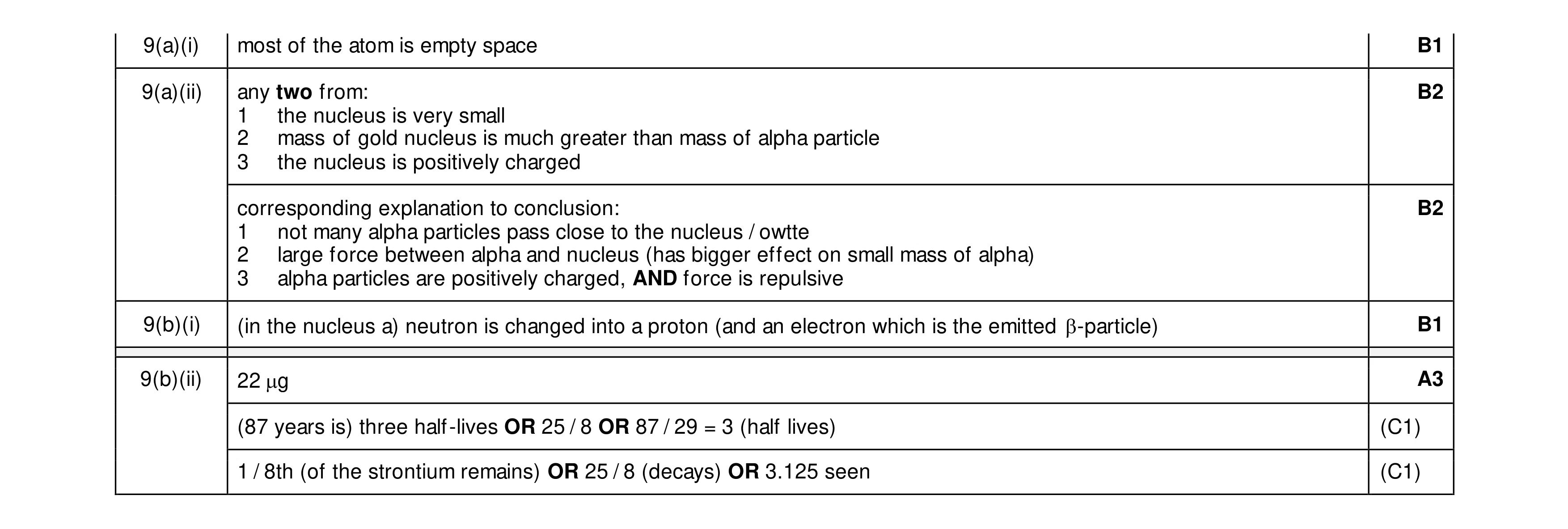 Mark scheme for question 28