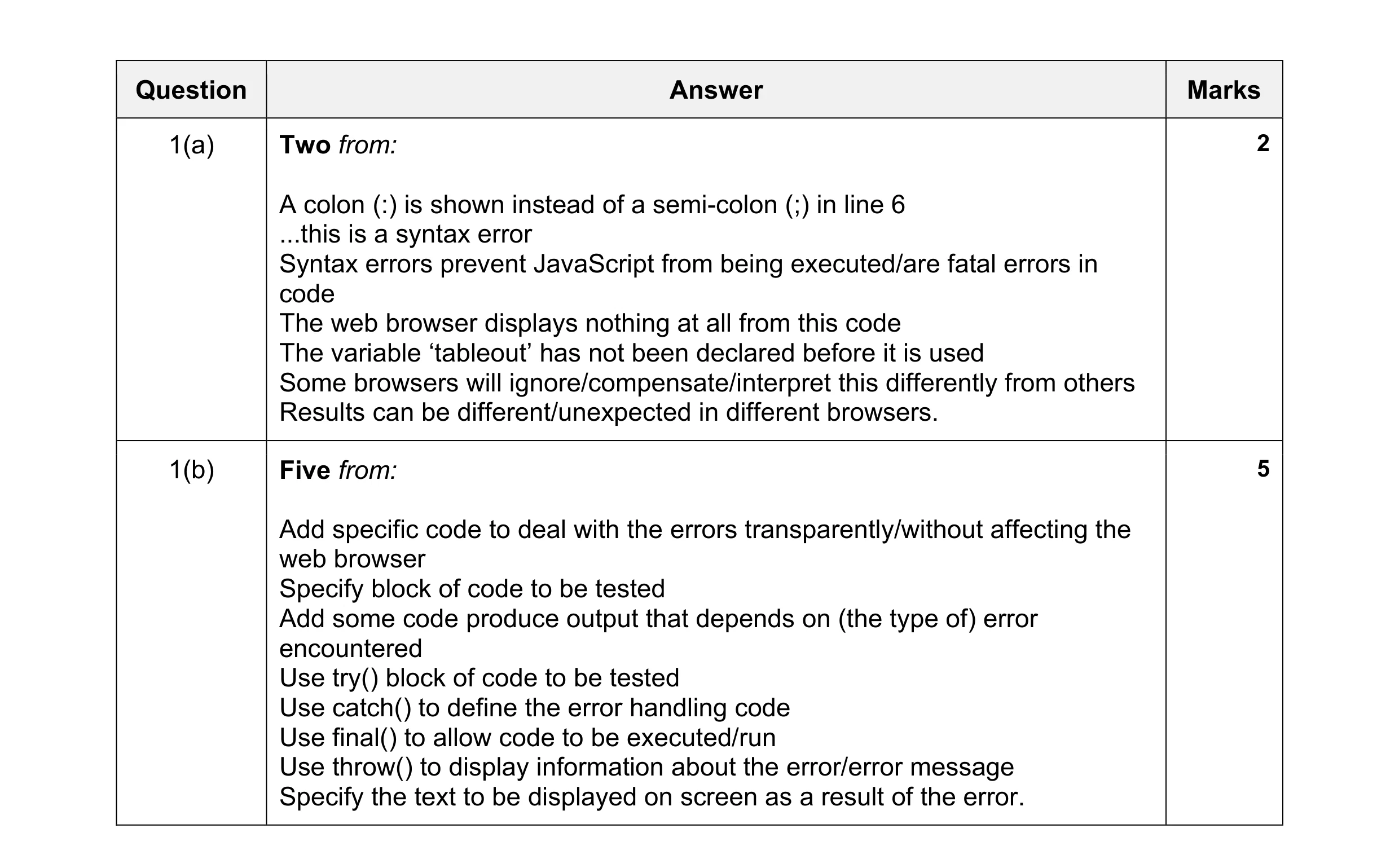 Mark scheme for question 13