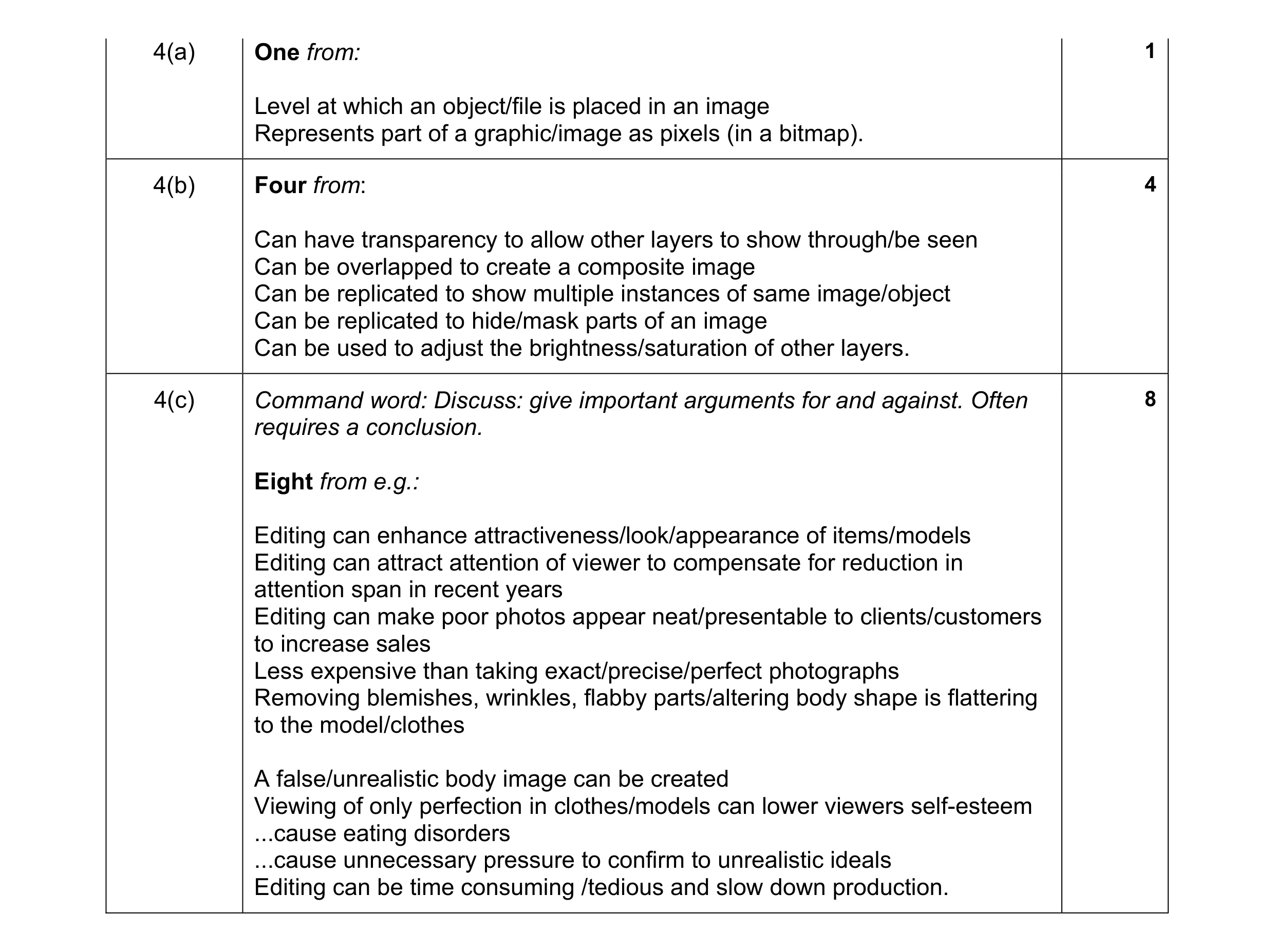 Mark scheme for question 4