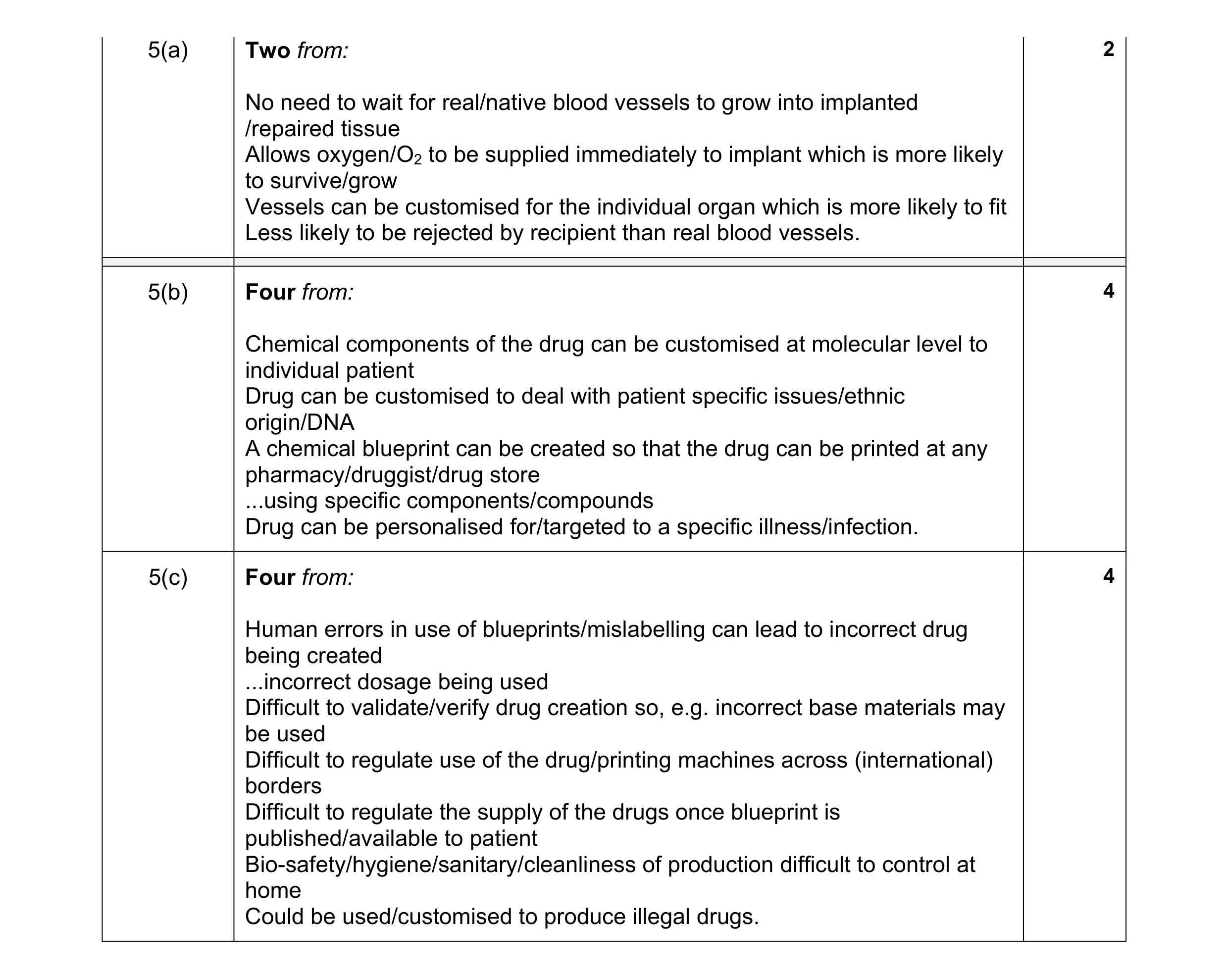 Mark scheme for question 11