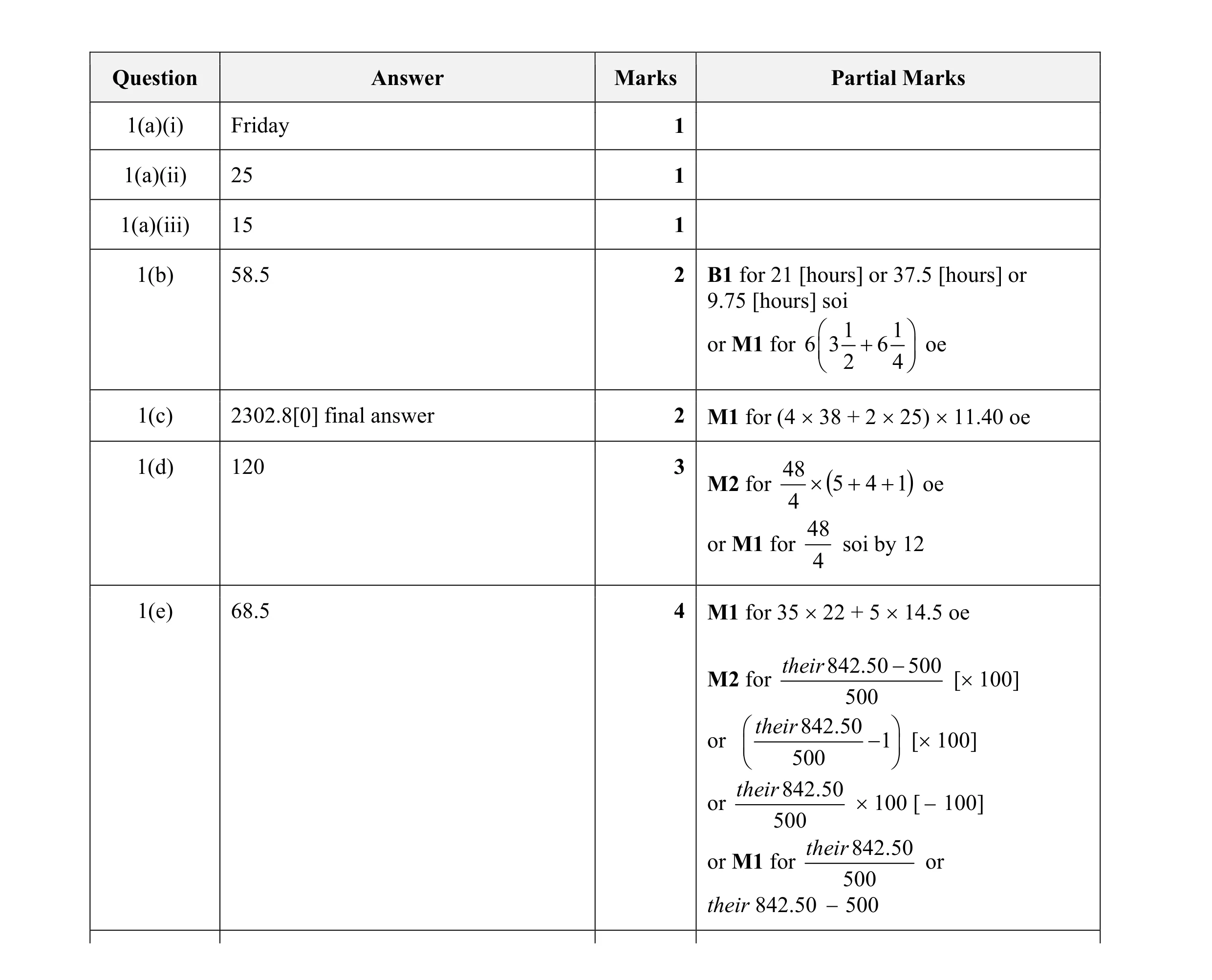 Mark scheme for question 38