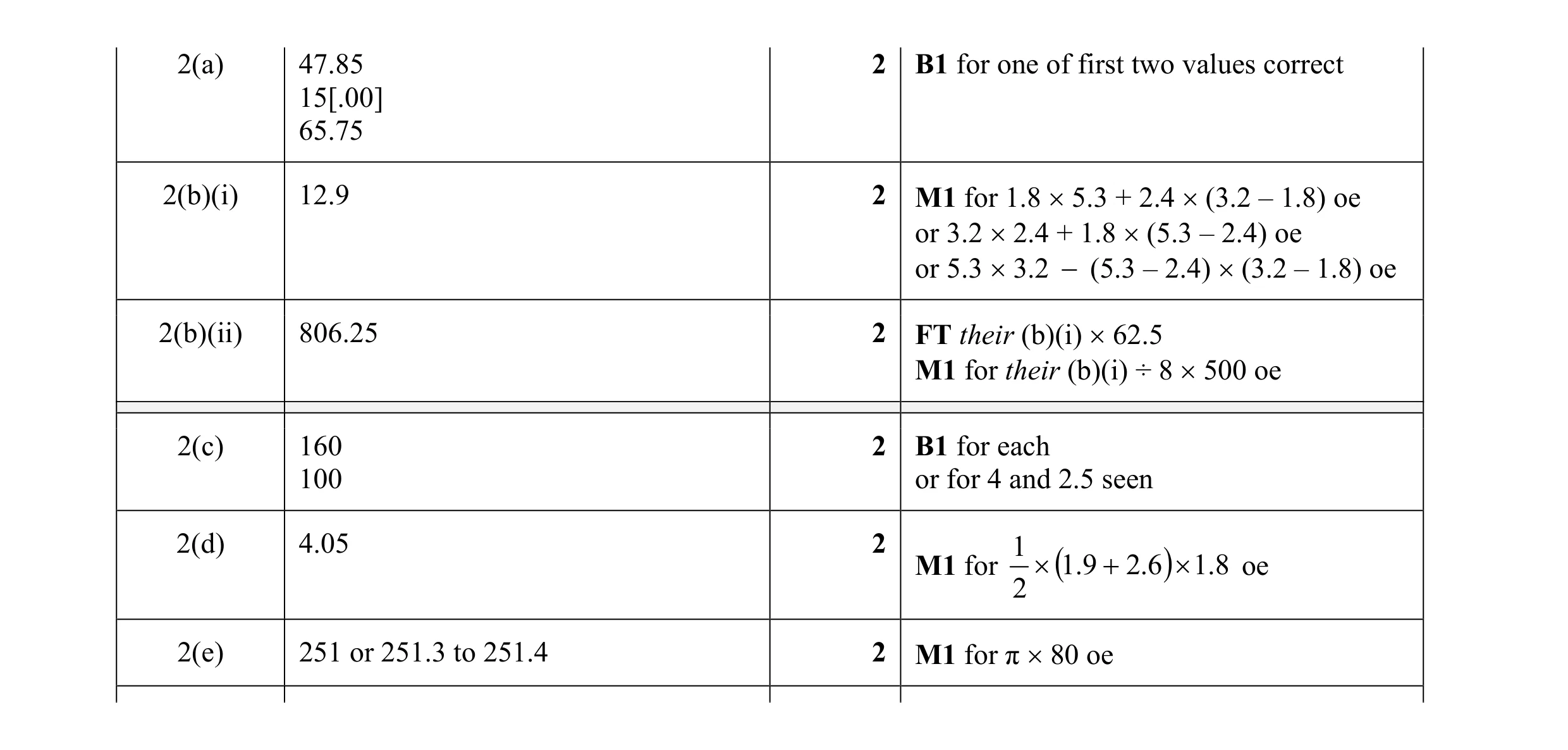 Mark scheme for question 77