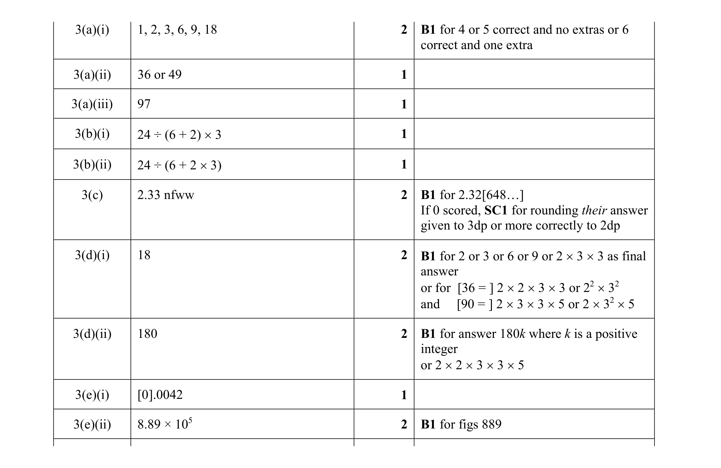 Mark scheme for question 60