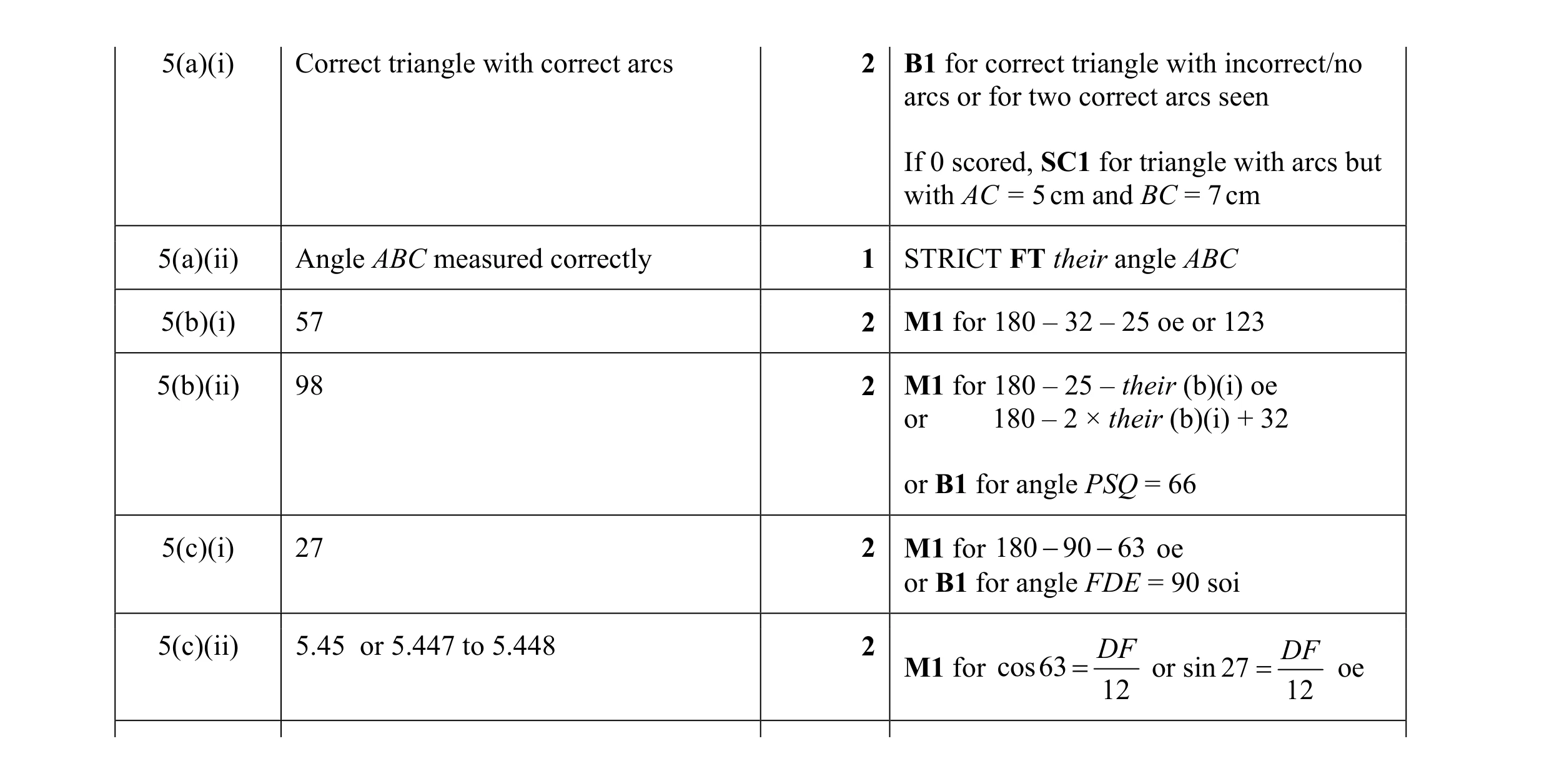 Mark scheme for question 60