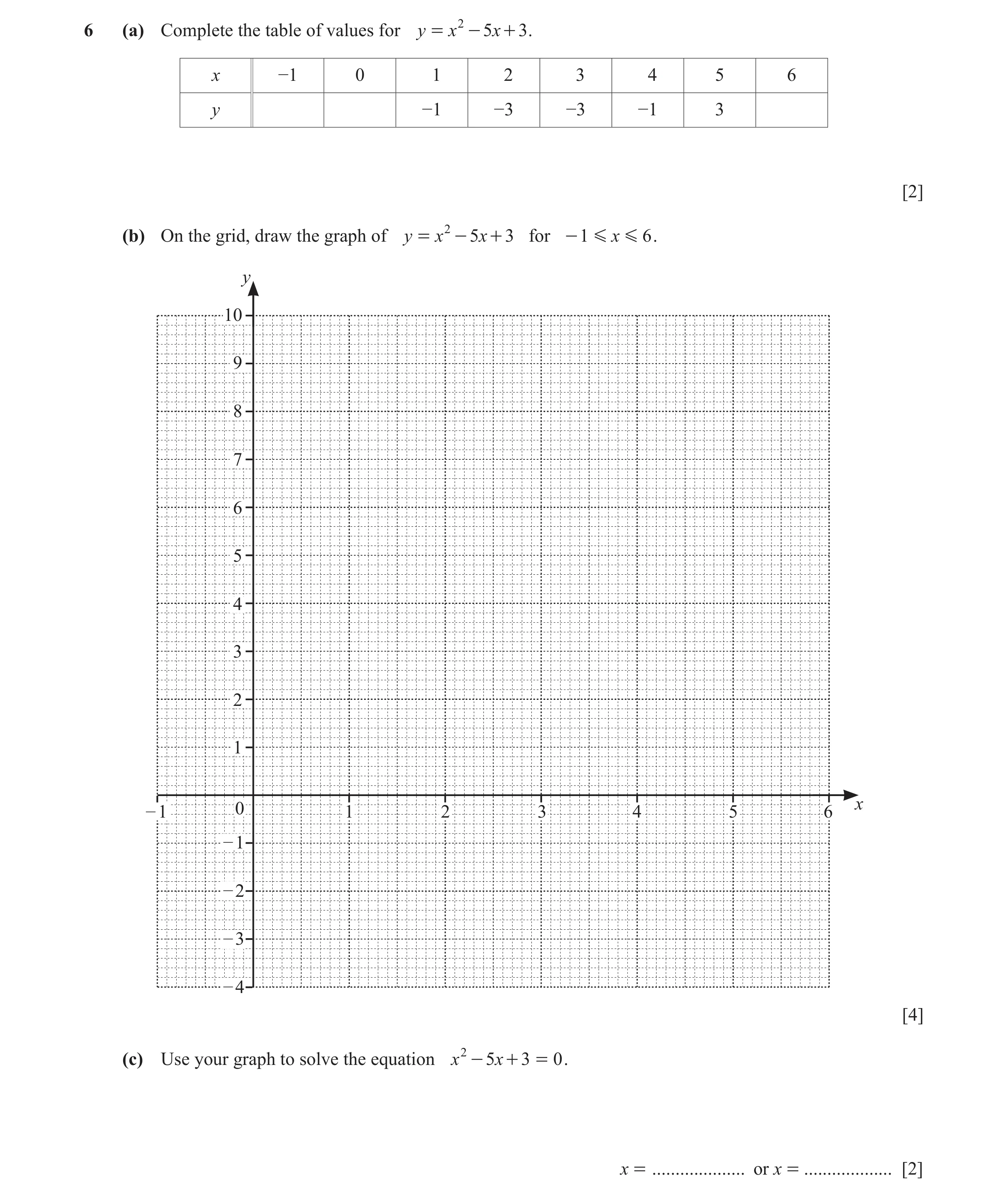 Question 30: (a) Complete the table of values for y = x 2 - 5x + 3 . x −1 0 1 2 3 4 5 6 y −1 −3 −3 −1 3 [2] (b) On the grid, draw the graph of y = x 2 -…