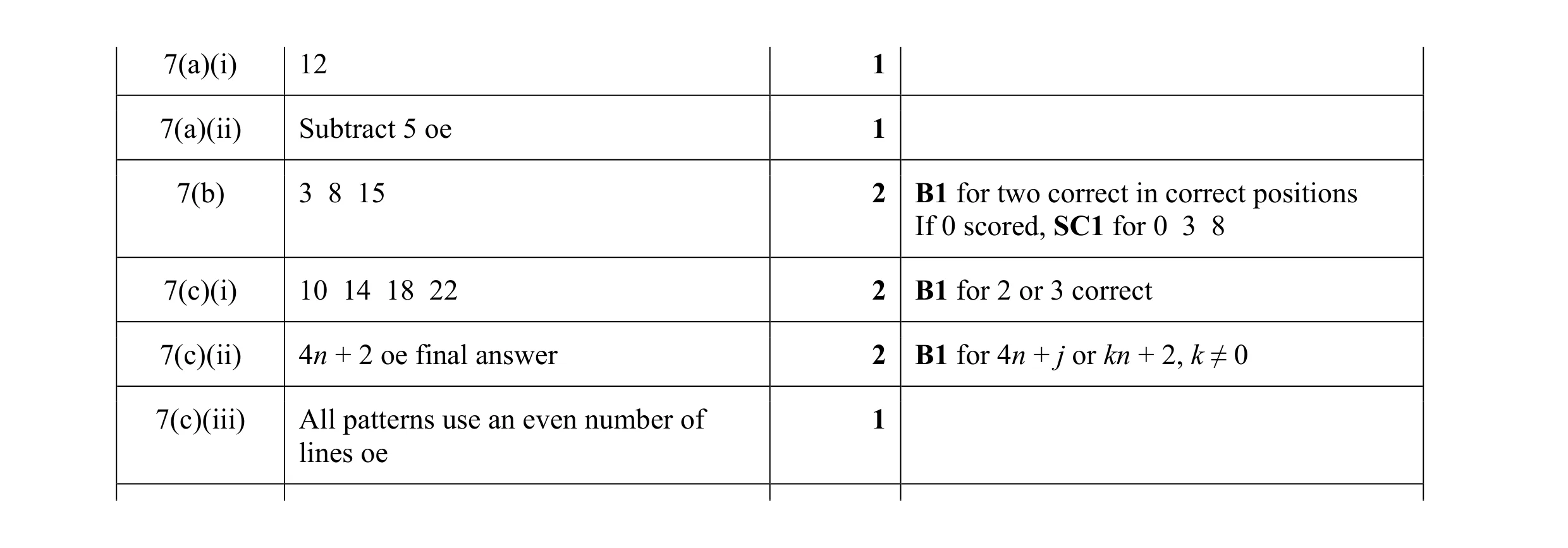 Mark scheme for question 42