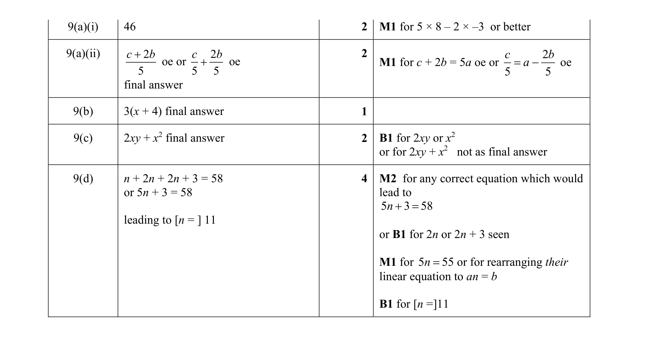 Mark scheme for question 31