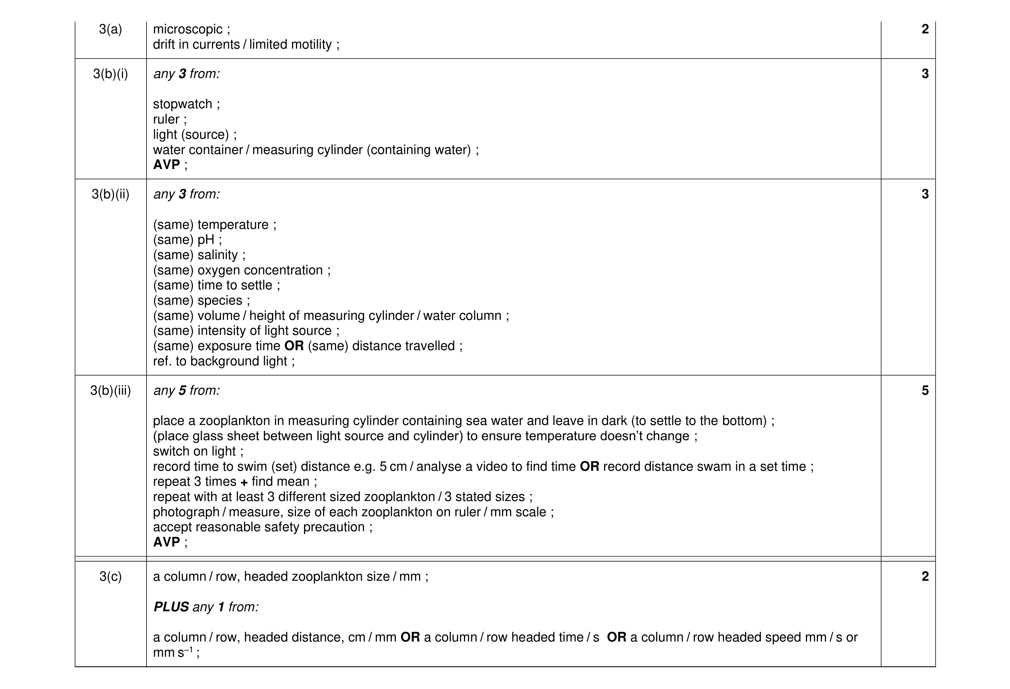Mark scheme for question 26