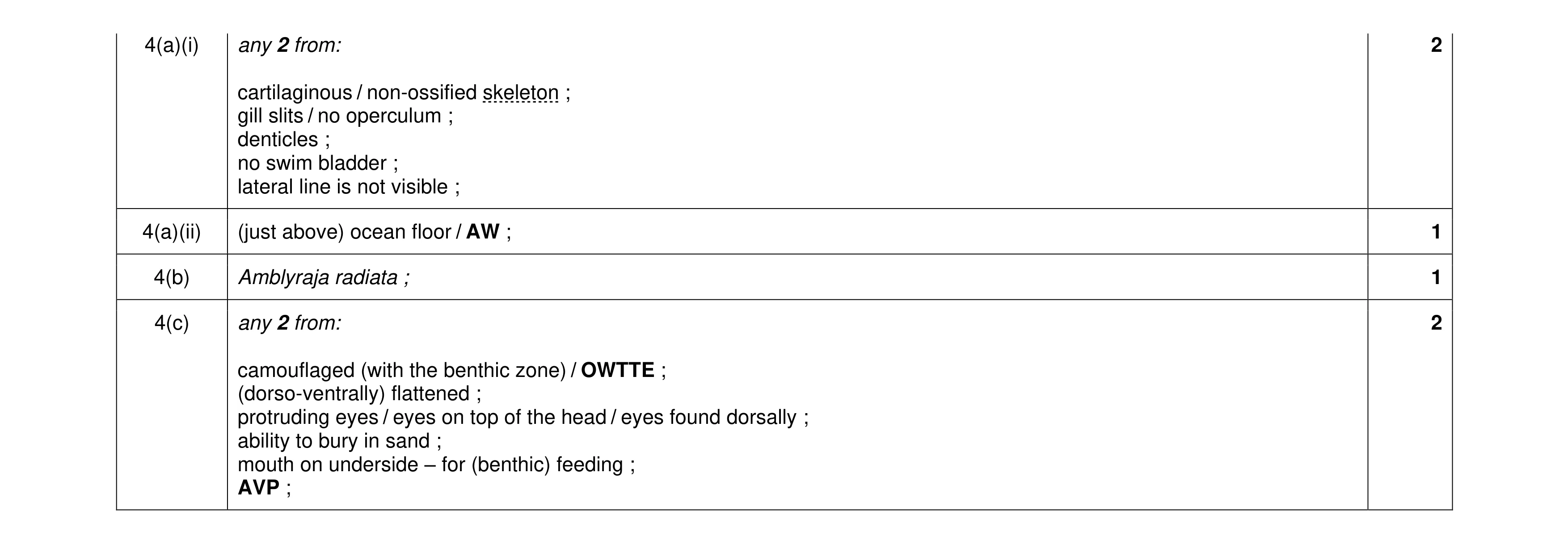 Mark scheme for question 5