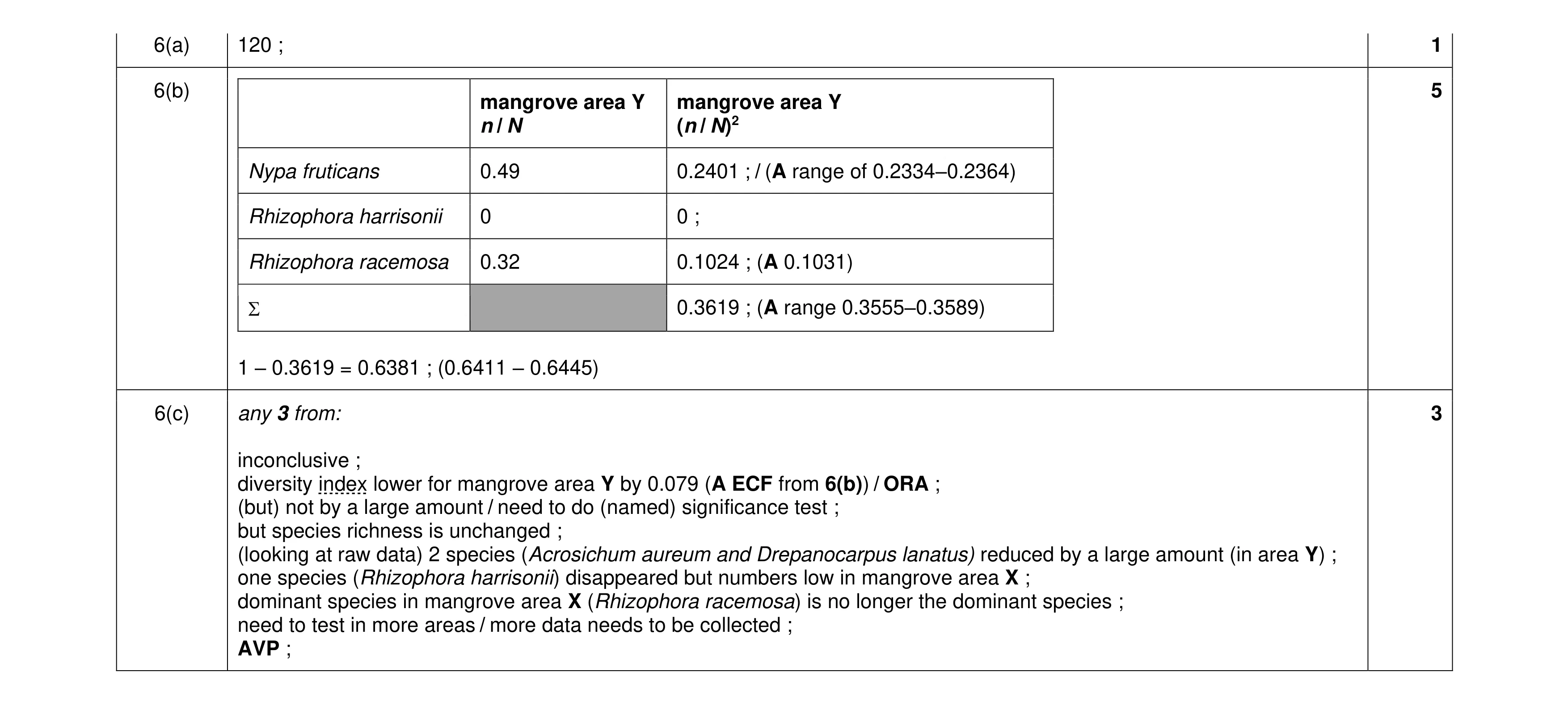 Mark scheme for question 27