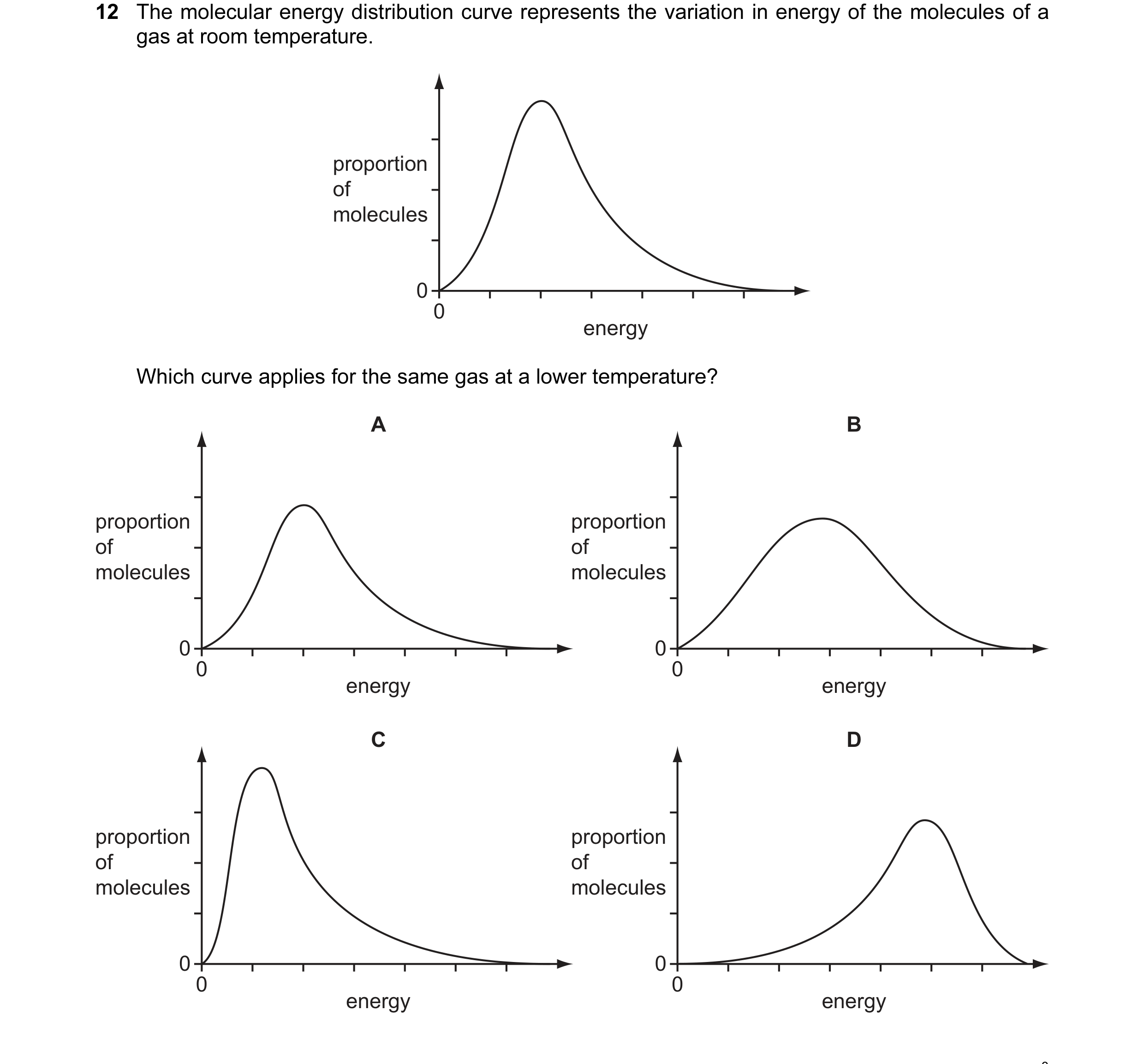 Question 8: The molecular energy distribution curve represents the variation in energy of the molecules of a gas at room temperature. proportion of mol…