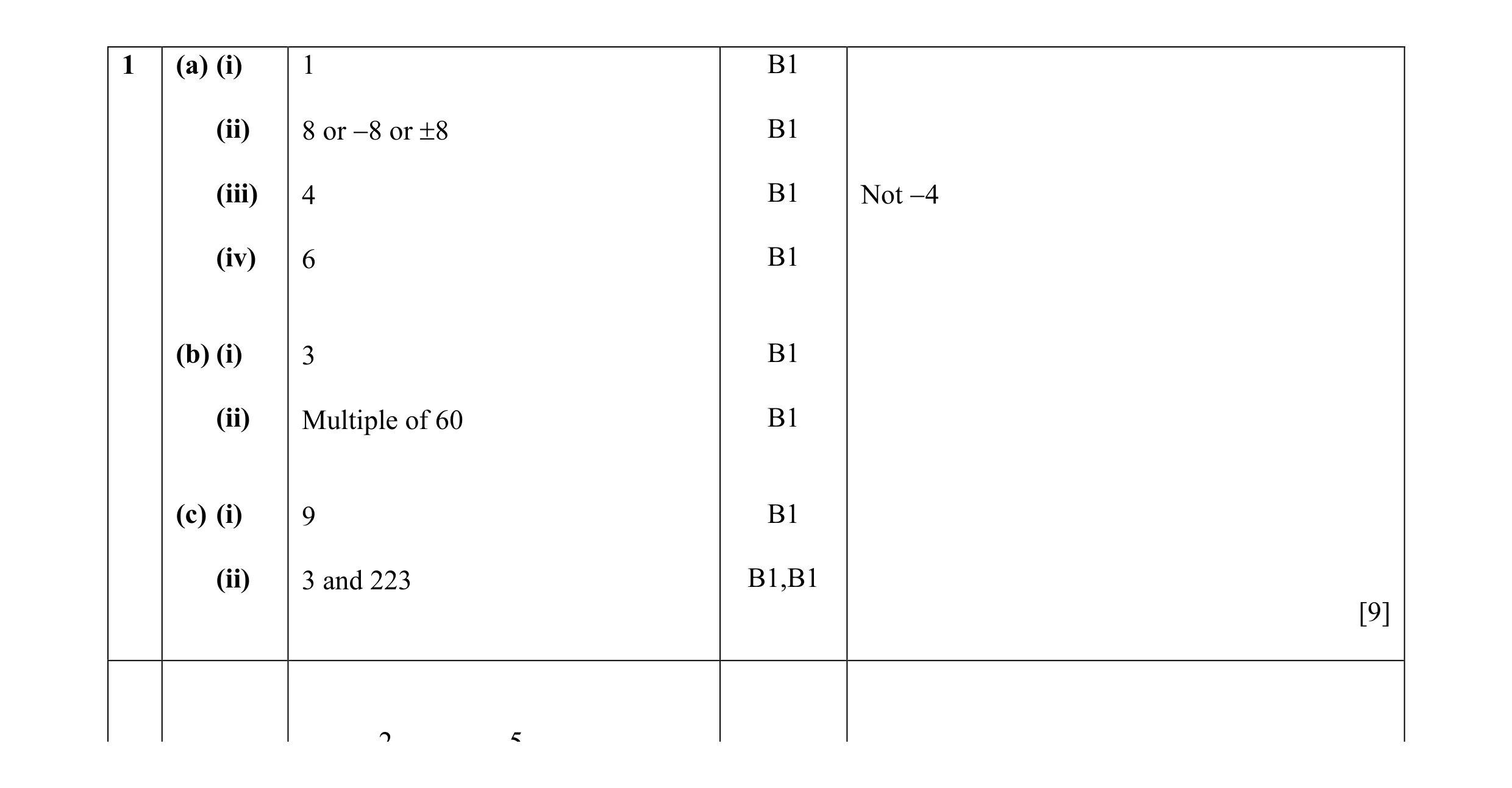 Mark scheme for question 1