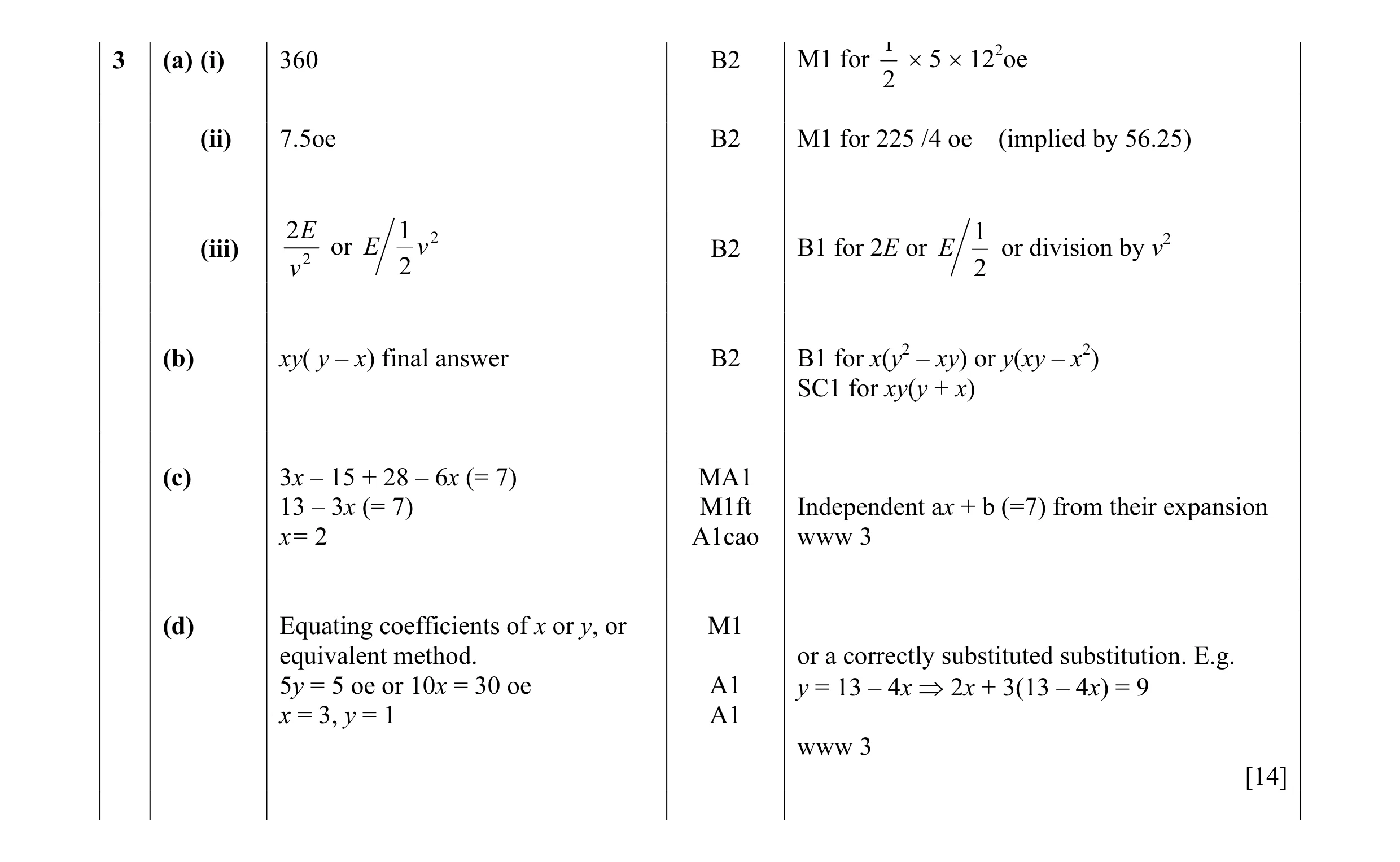 Mark scheme for question 2
