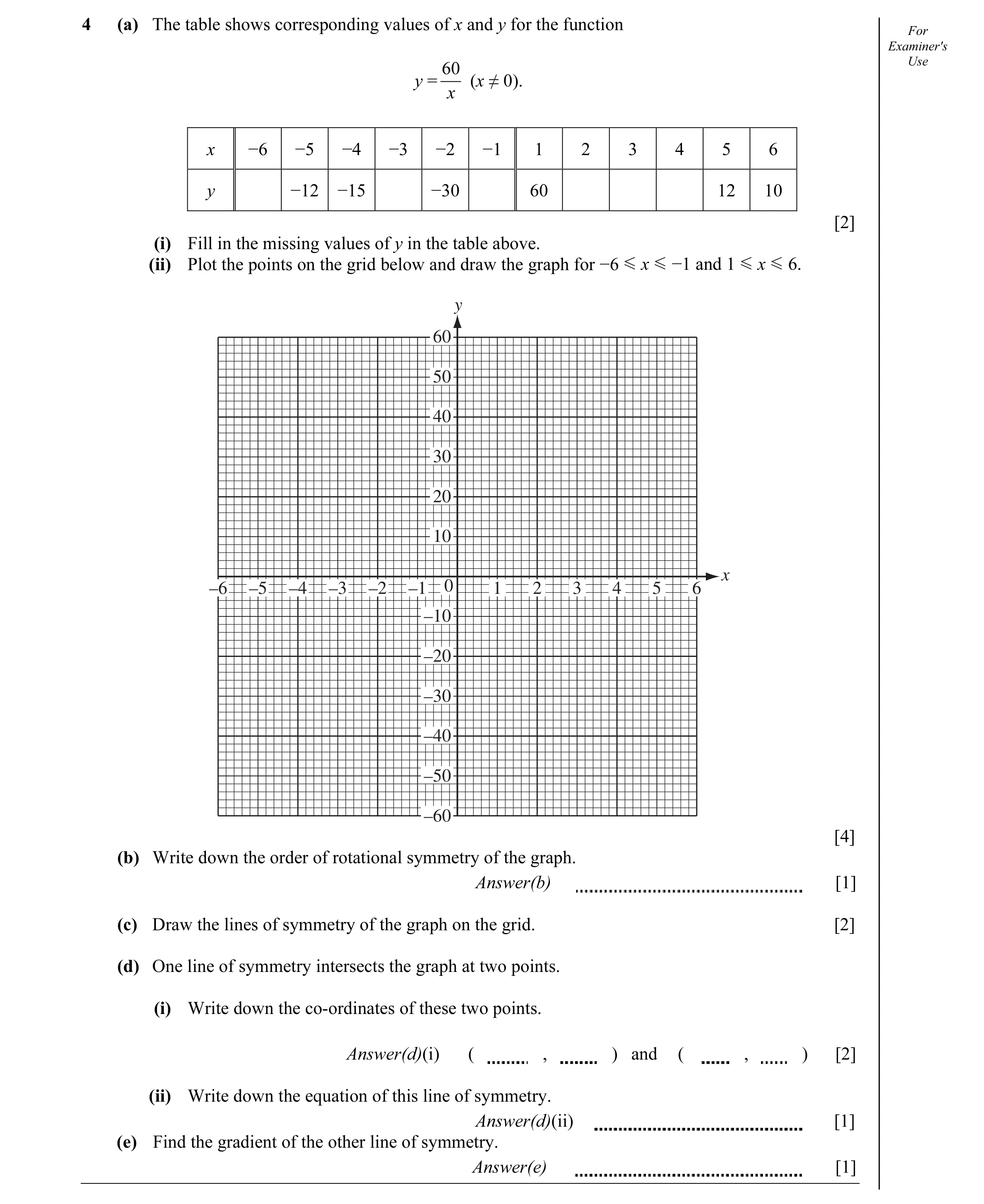 Question 3: (a) The table shows corresponding values of x and y for the function For Examiner's 60 Use y = (x ≠ 0). x x −6 −5 −4 −3 −2 −1 1 2 3 4 5 6 y…