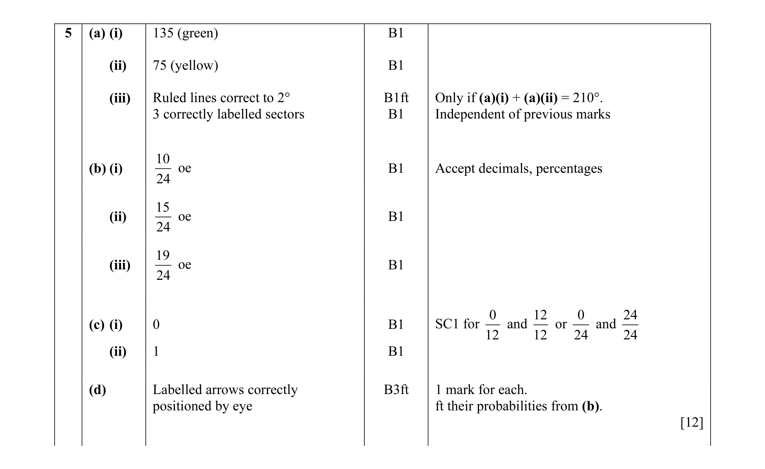 Mark scheme for question 2