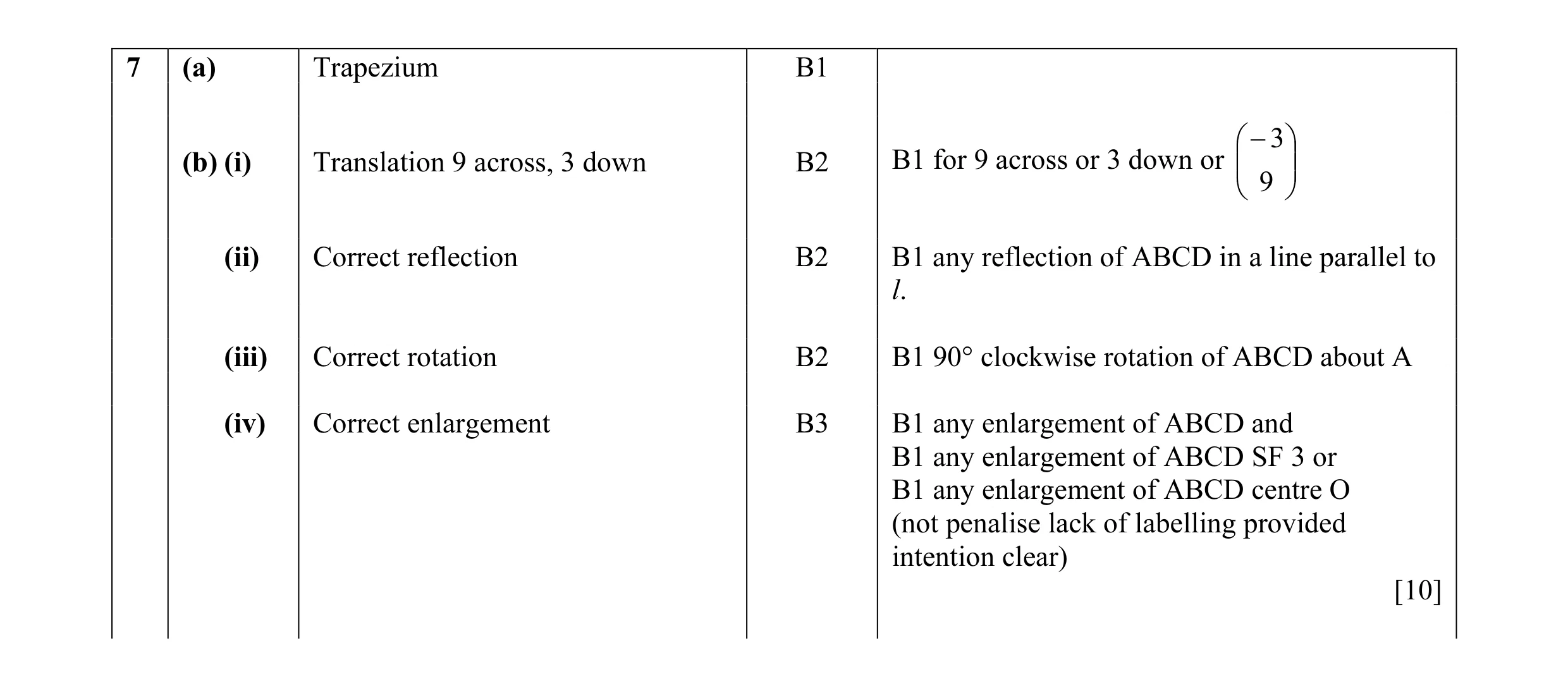 Mark scheme for question 5