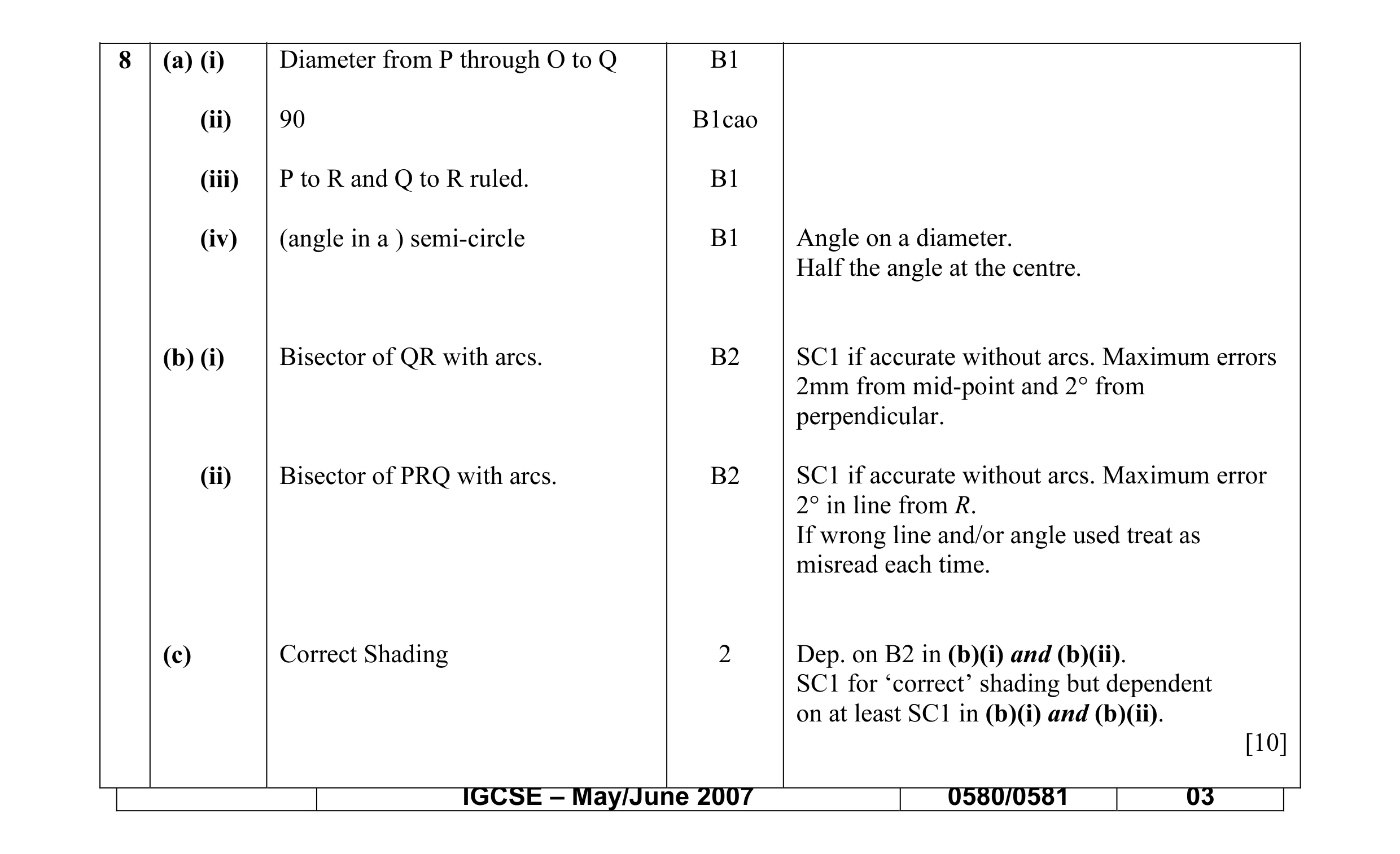 Mark scheme for question 2