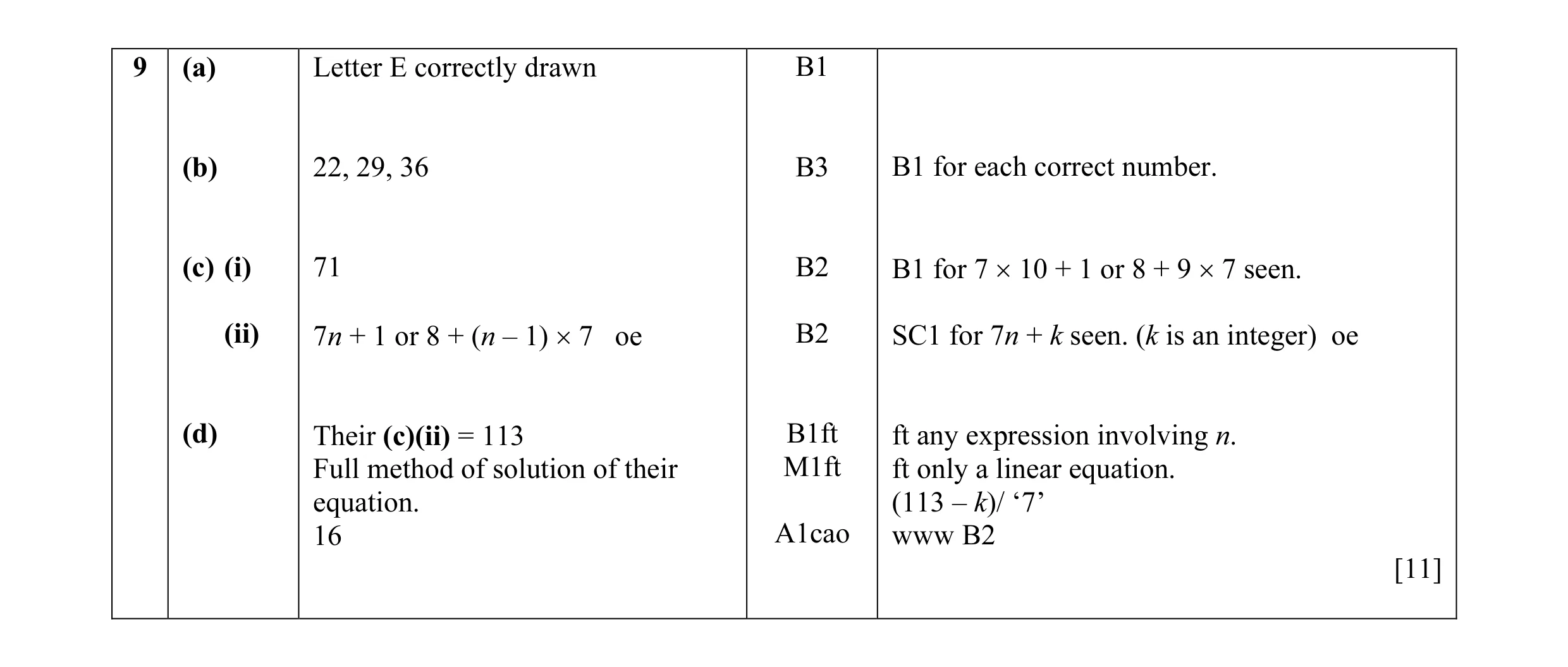 Mark scheme for question 3