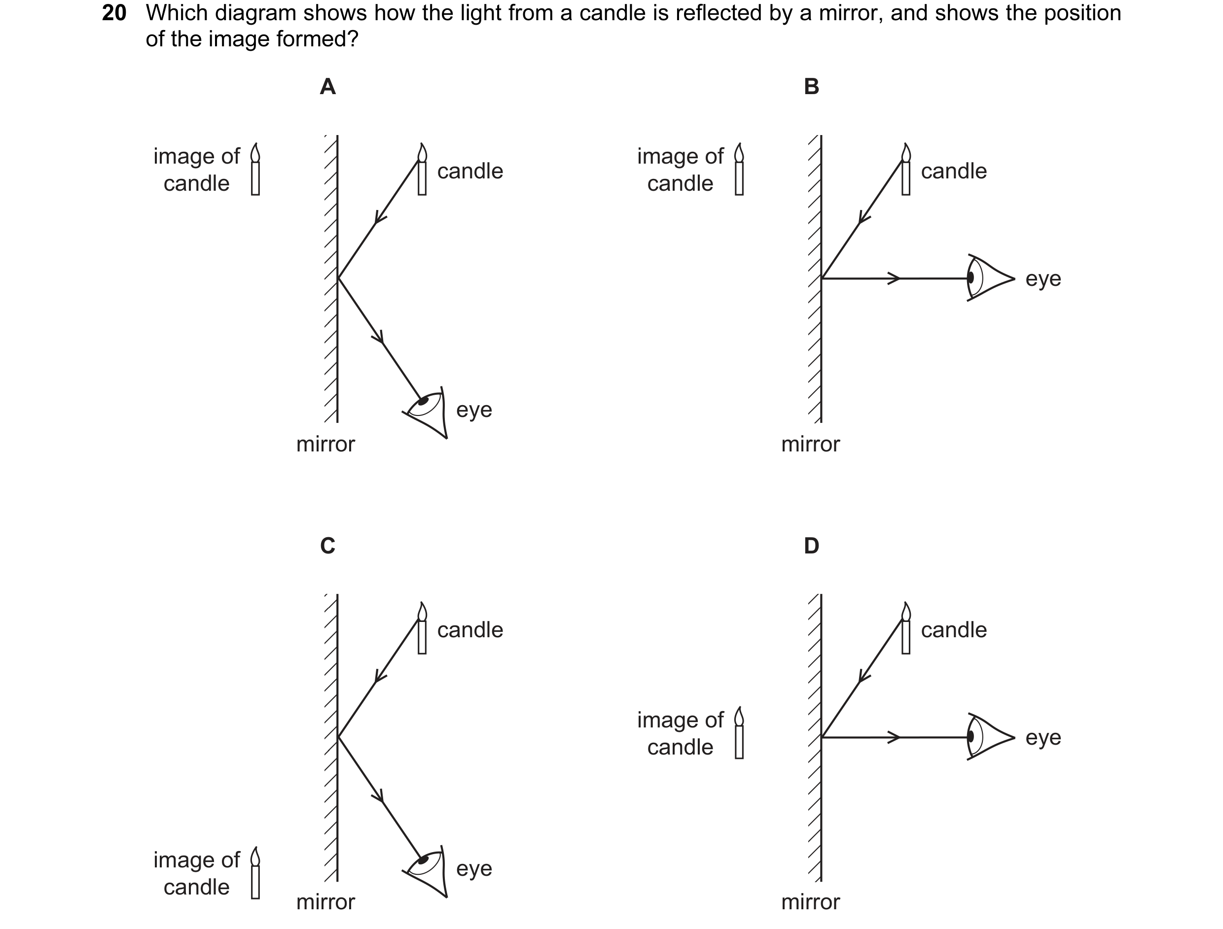 Question 79: Which diagram shows how the light from a candle is reflected by a mirror, and shows the position of the image formed? A B image of image of…