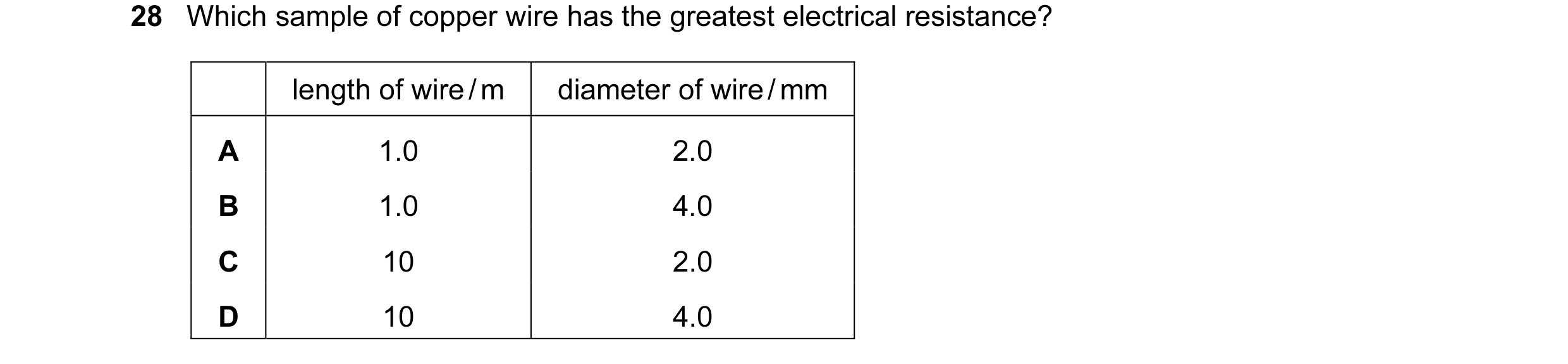 Question 166: Which sample of copper wire has the greatest electrical resistance? length of wire / m diameter of wire / mm A 1.0 2.0 B 1.0 4.0 C 10 2.0 D…