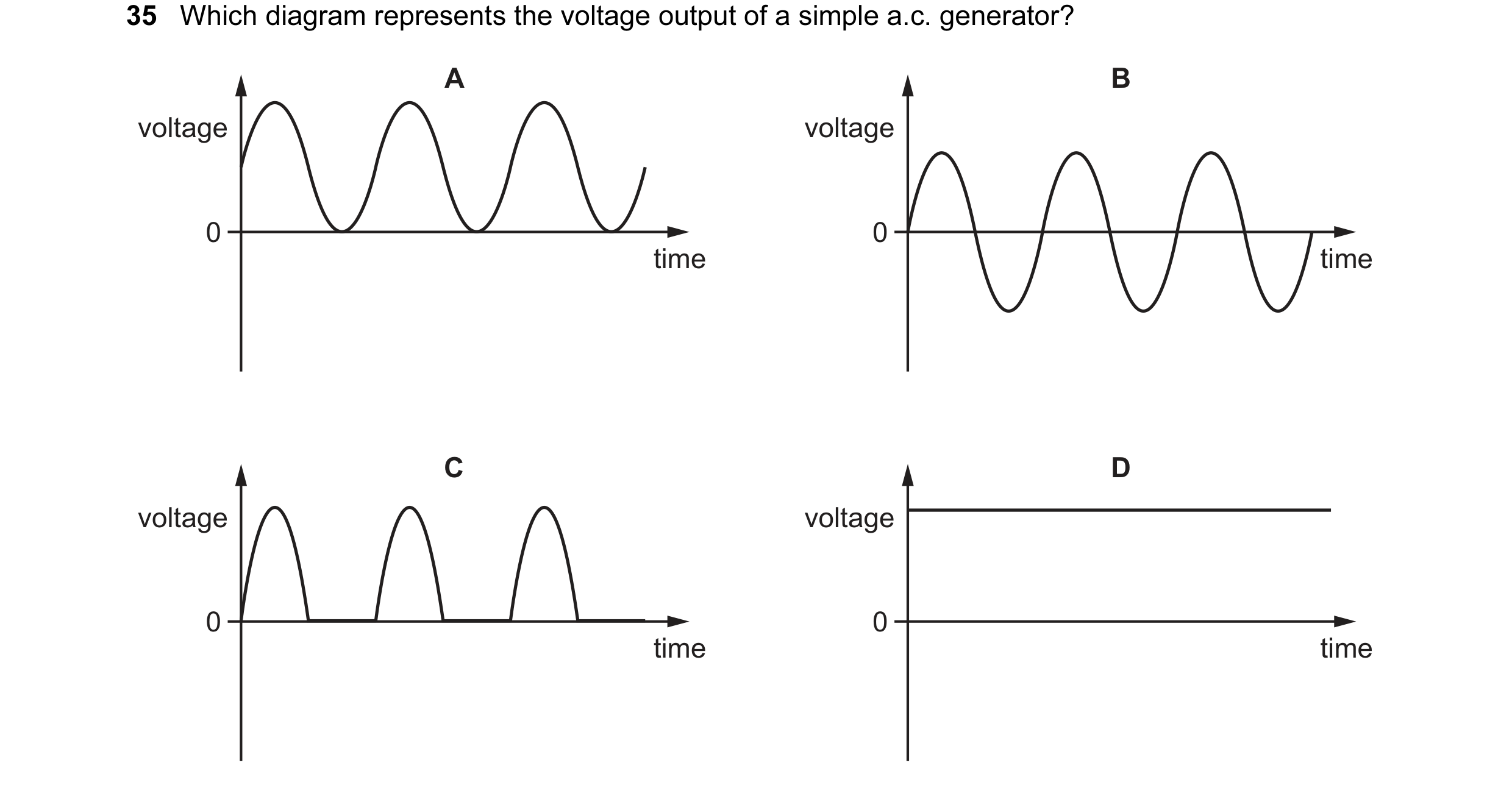 Question 120: Which diagram represents the voltage output of a simple a.c. generator? A B voltage voltage 0 0 time time C D voltage voltage 0 0 time time