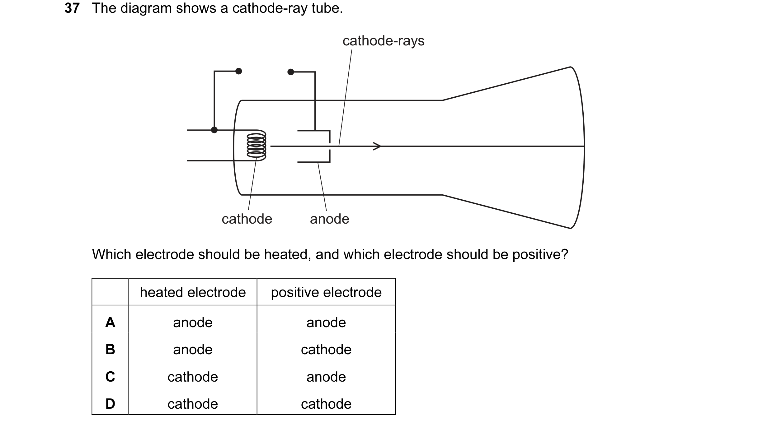 Question 72: The diagram shows a cathode-ray tube. cathode-rays cathode anode Which electrode should be heated, and which electrode should be positive? …