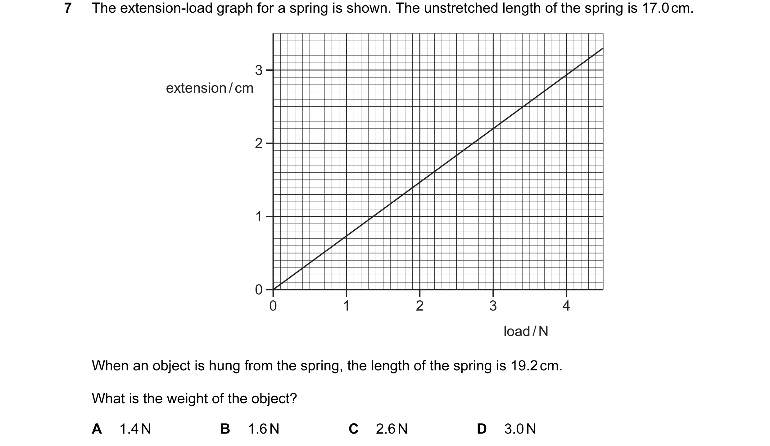 Question 111: The extension-load graph for a spring is shown. The unstretched length of the spring is 17.0 cm. 3 extension / cm 2 1 0 0 1 2 3 4 load / N …