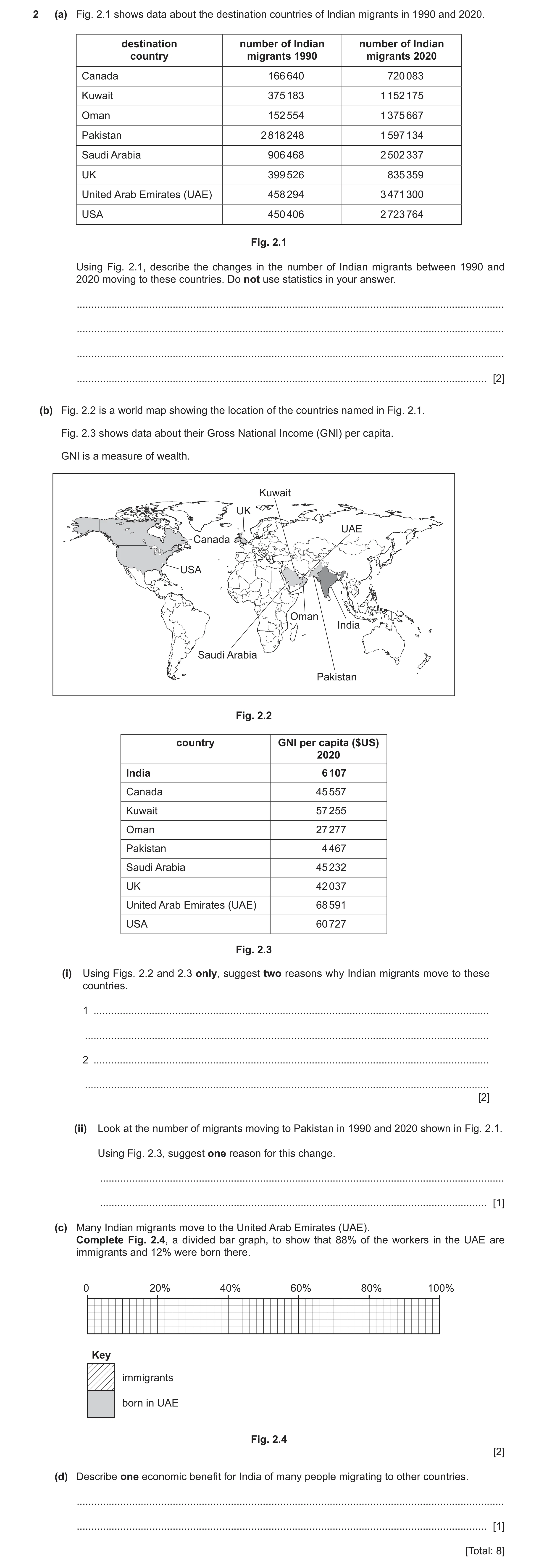 Question 18: (a) Fig. 2.1 shows data about the destination countries of Indian migrants in 1990 and 2020. destination number of Indian number of Indian …