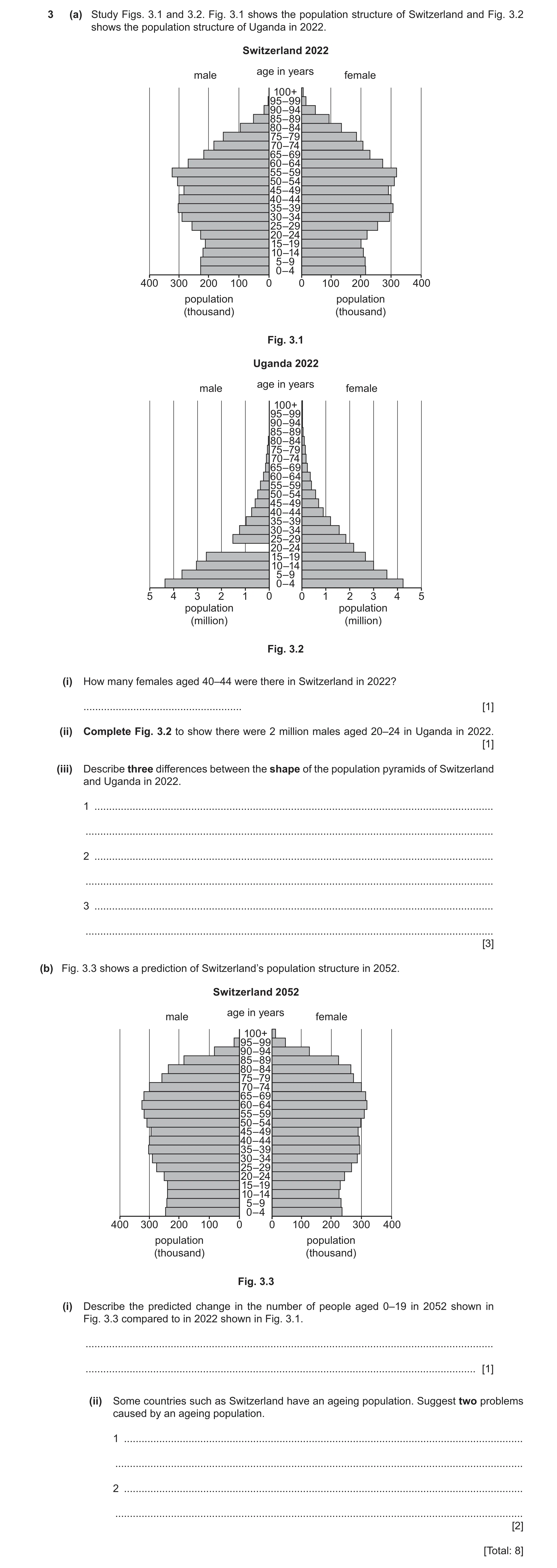 Question 21: (a) Study Figs. 3.1 and 3.2. Fig. 3.1 shows the population structure of Switzerland and Fig. 3.2 shows the population structure of Uganda i…