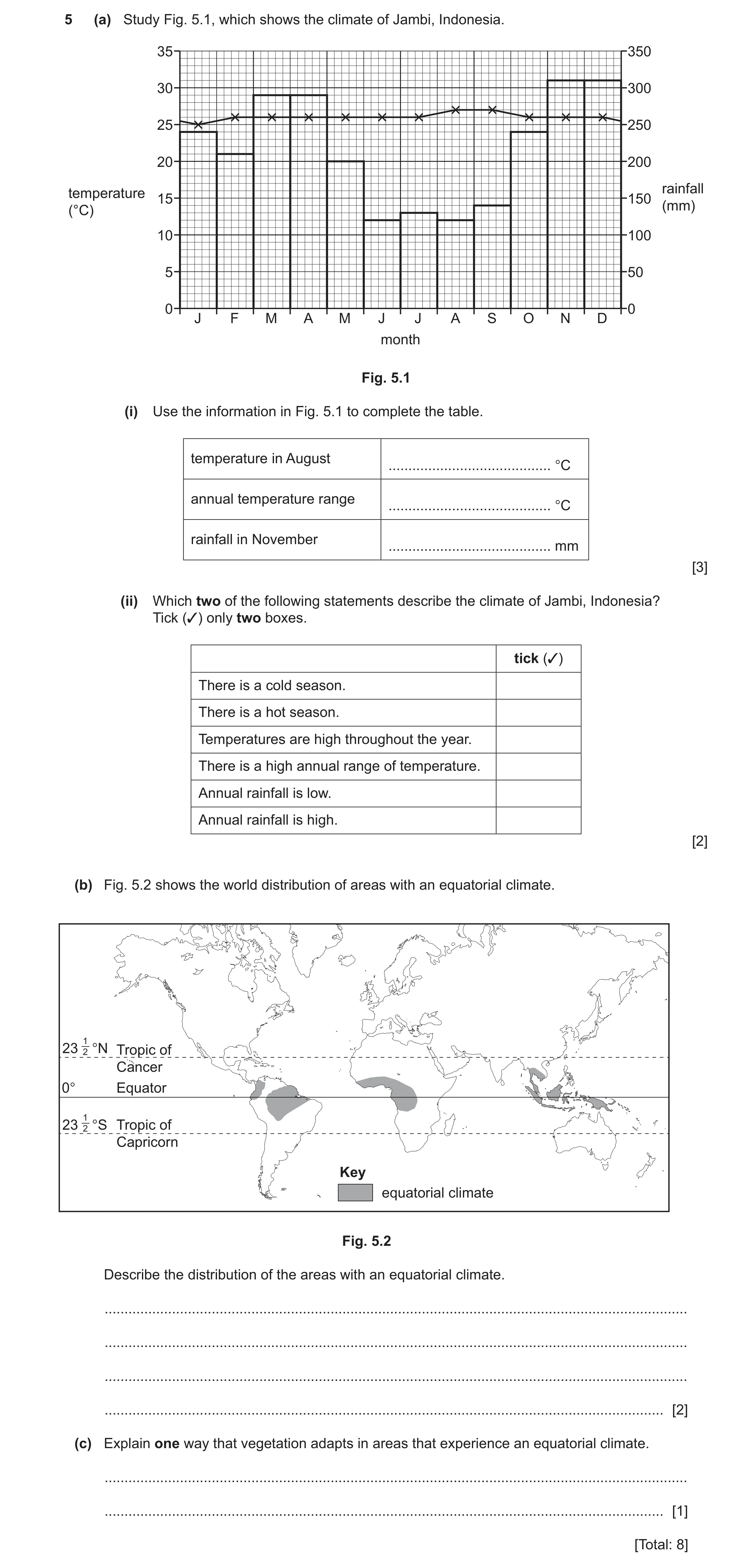 Question 38: (a) Study Fig. 5.1, which shows the climate of Jambi, Indonesia. 35 350 30 300 25 250 20 200 rainfall temperature 15 150 (mm) (°C) 10 100 5…