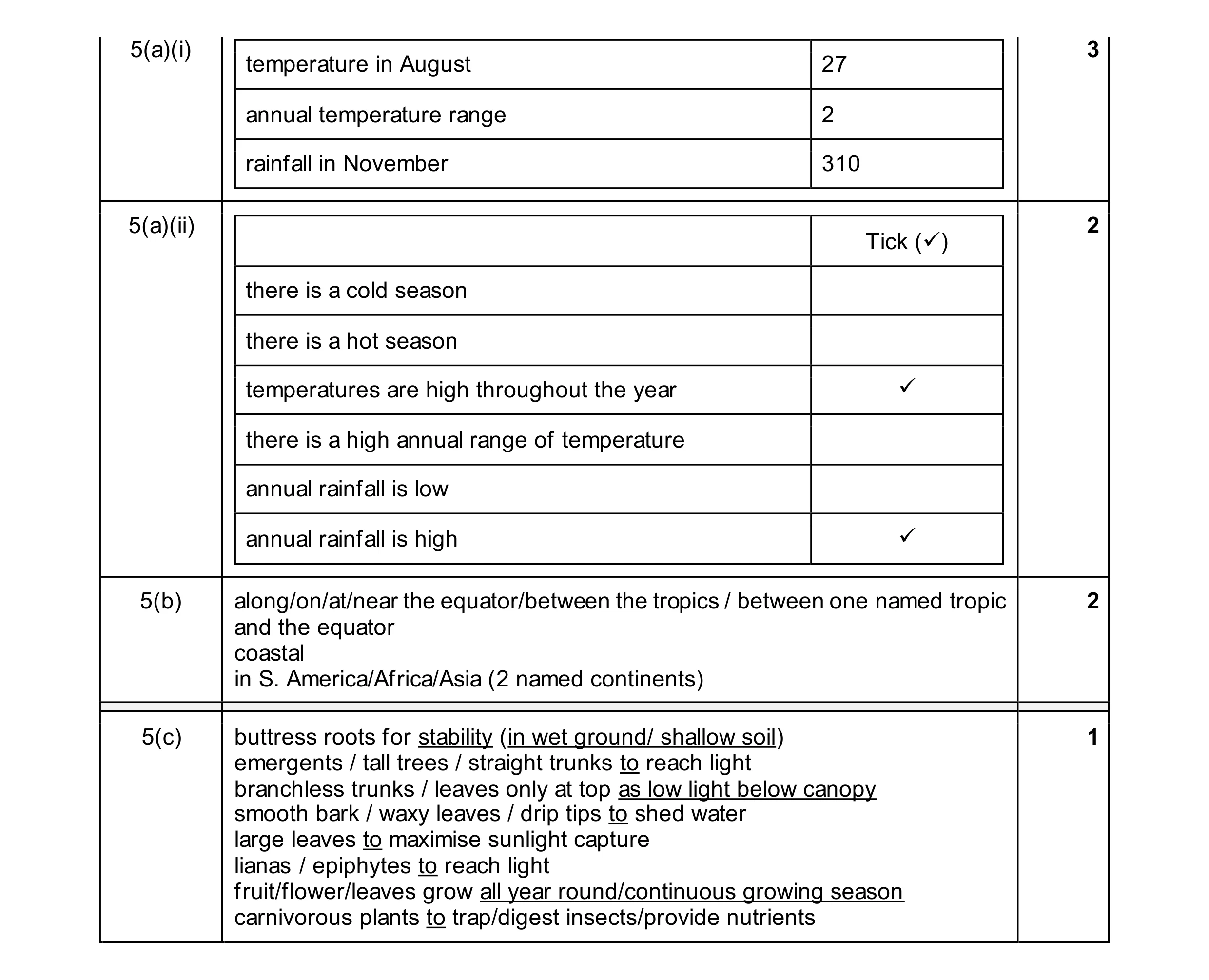 Mark scheme for question 38