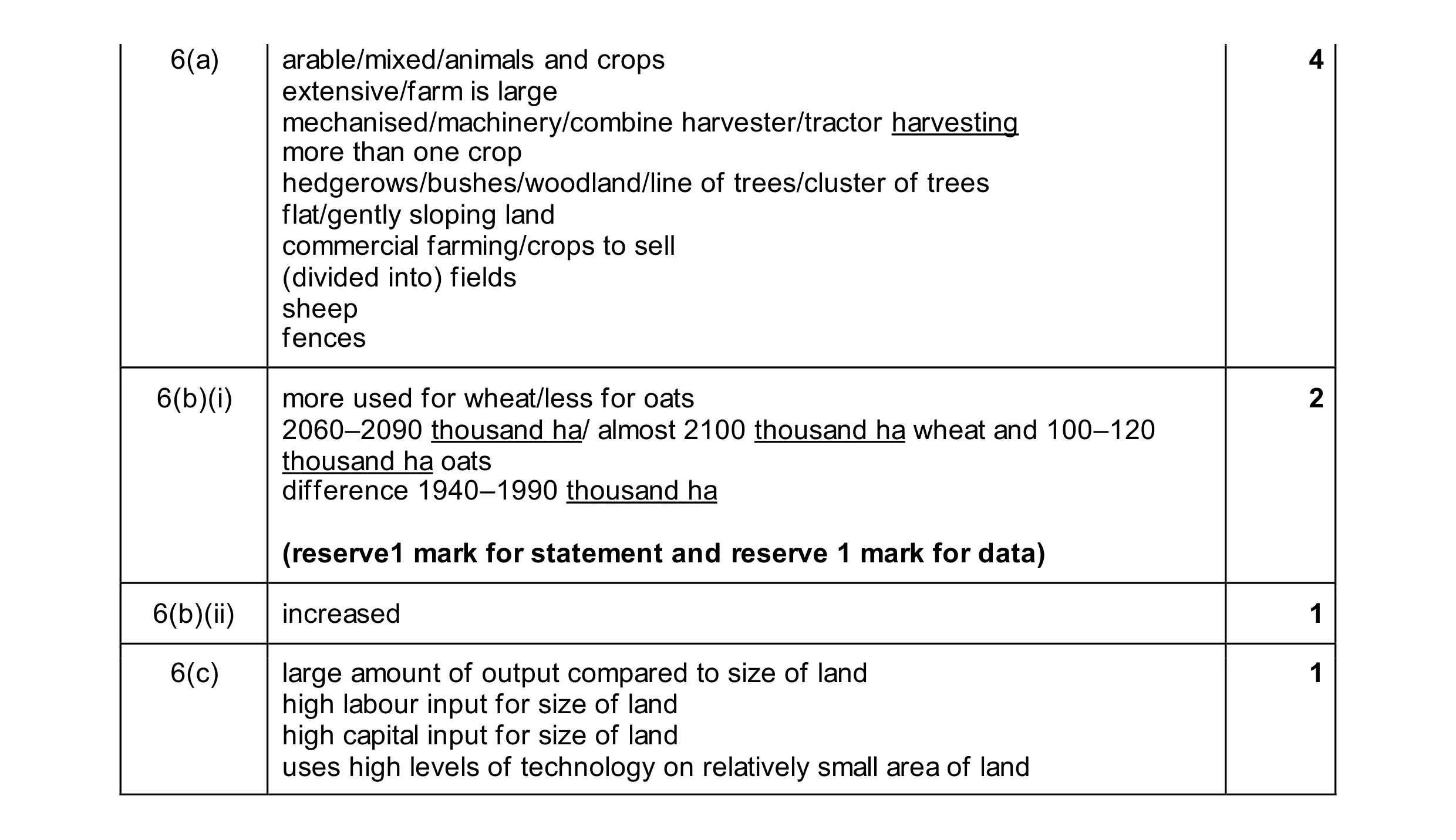 Mark scheme for question 30