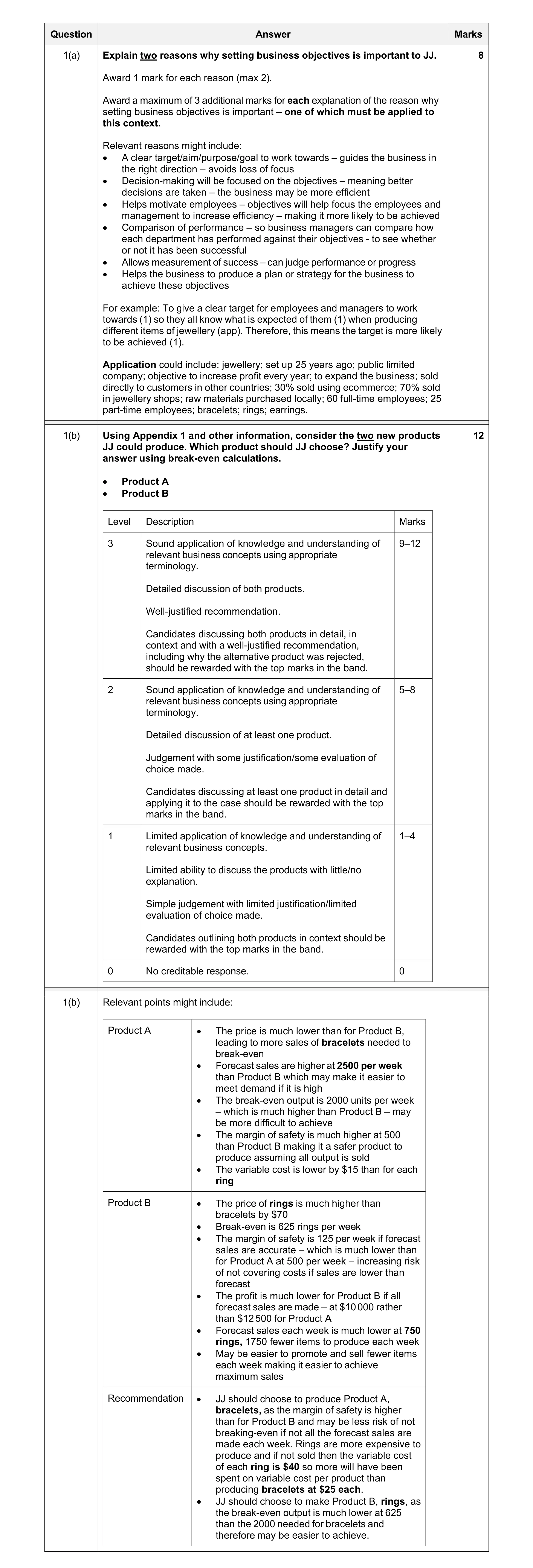 Mark scheme for question 9