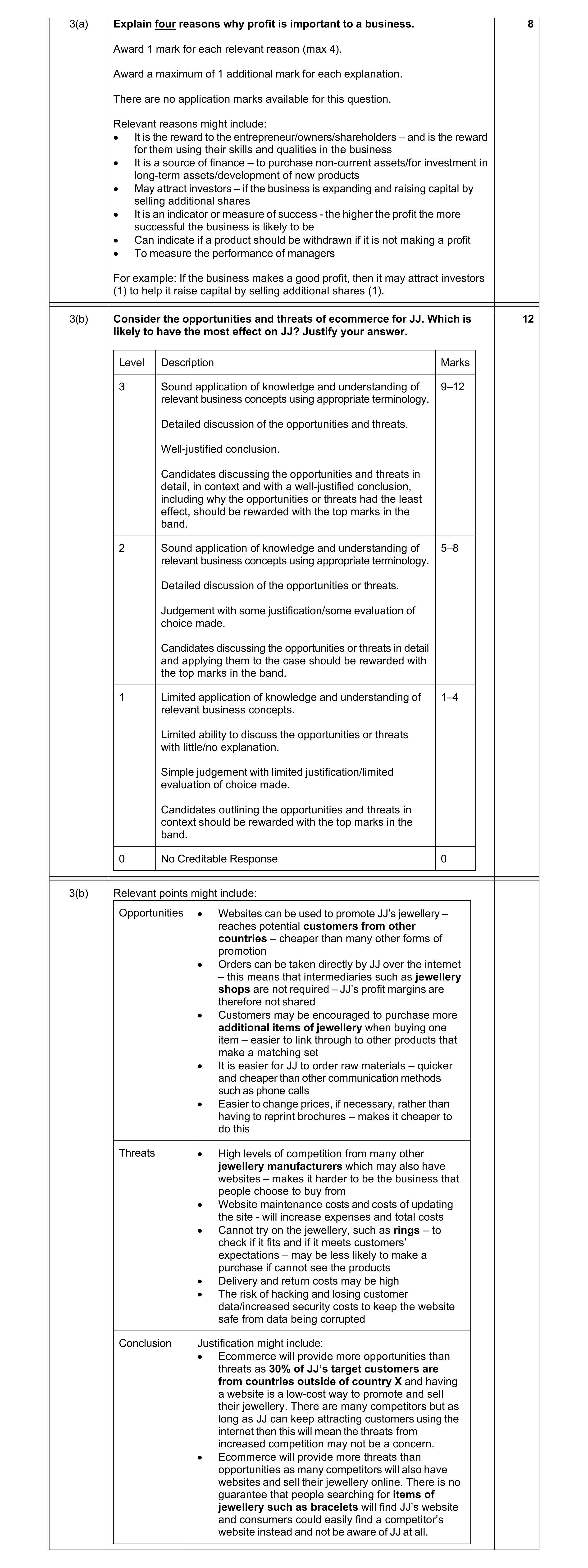 Mark scheme for question 10
