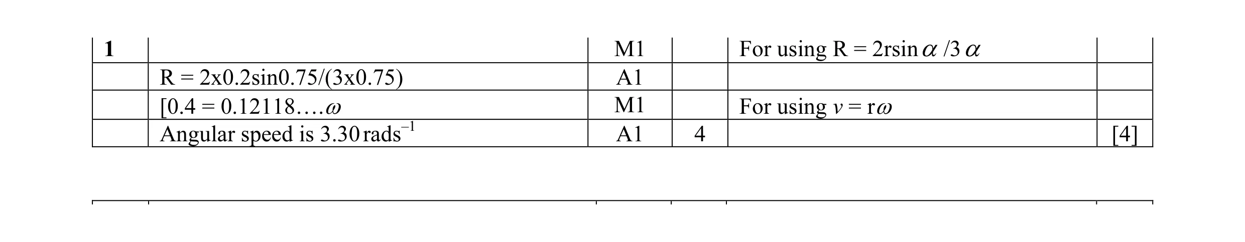 Mark scheme for question 19