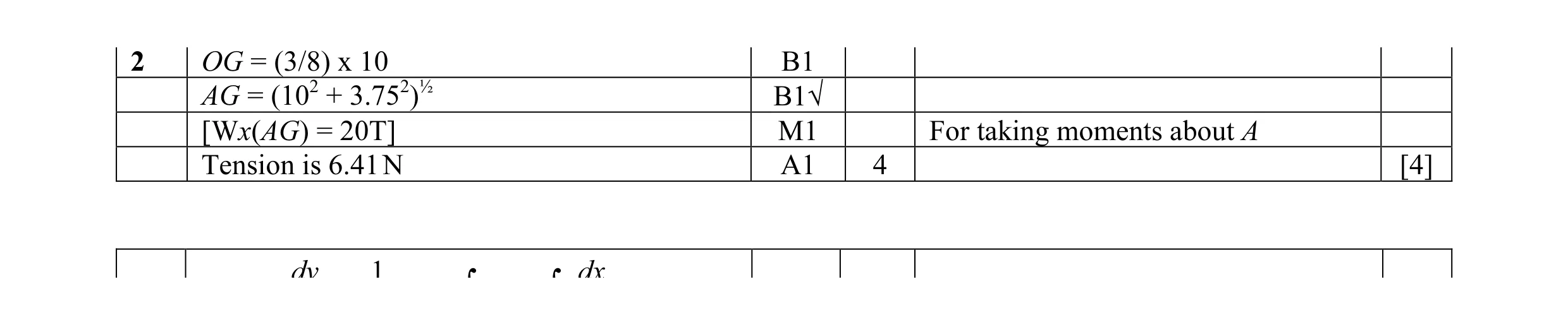 Mark scheme for question 22