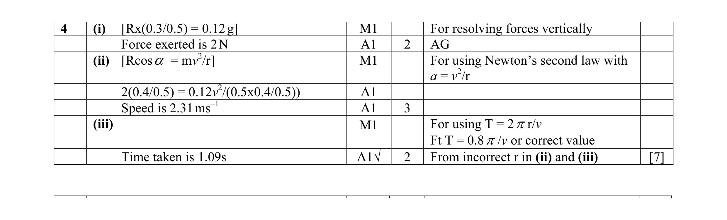 Mark scheme for question 23