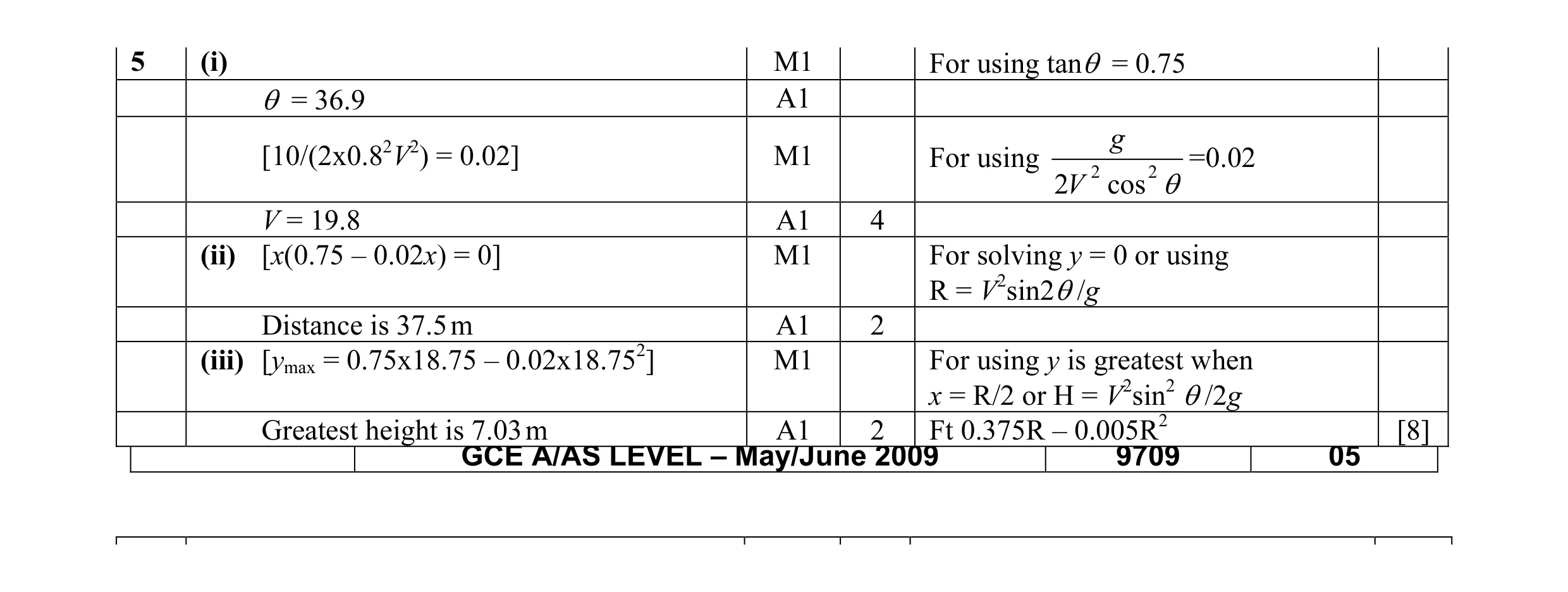 Mark scheme for question 3
