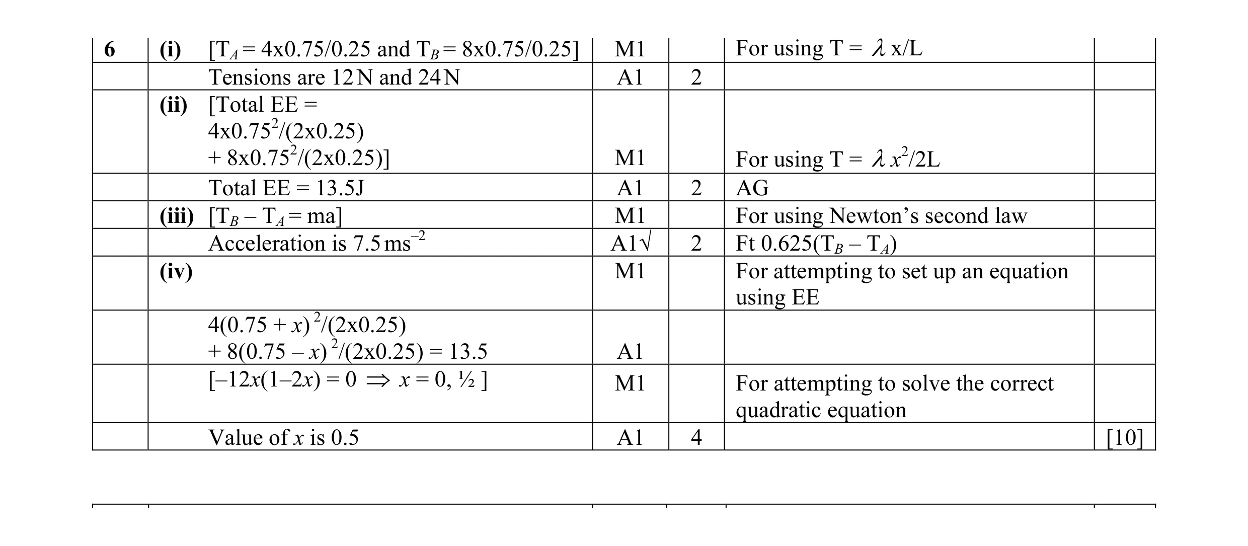 Mark scheme for question 24