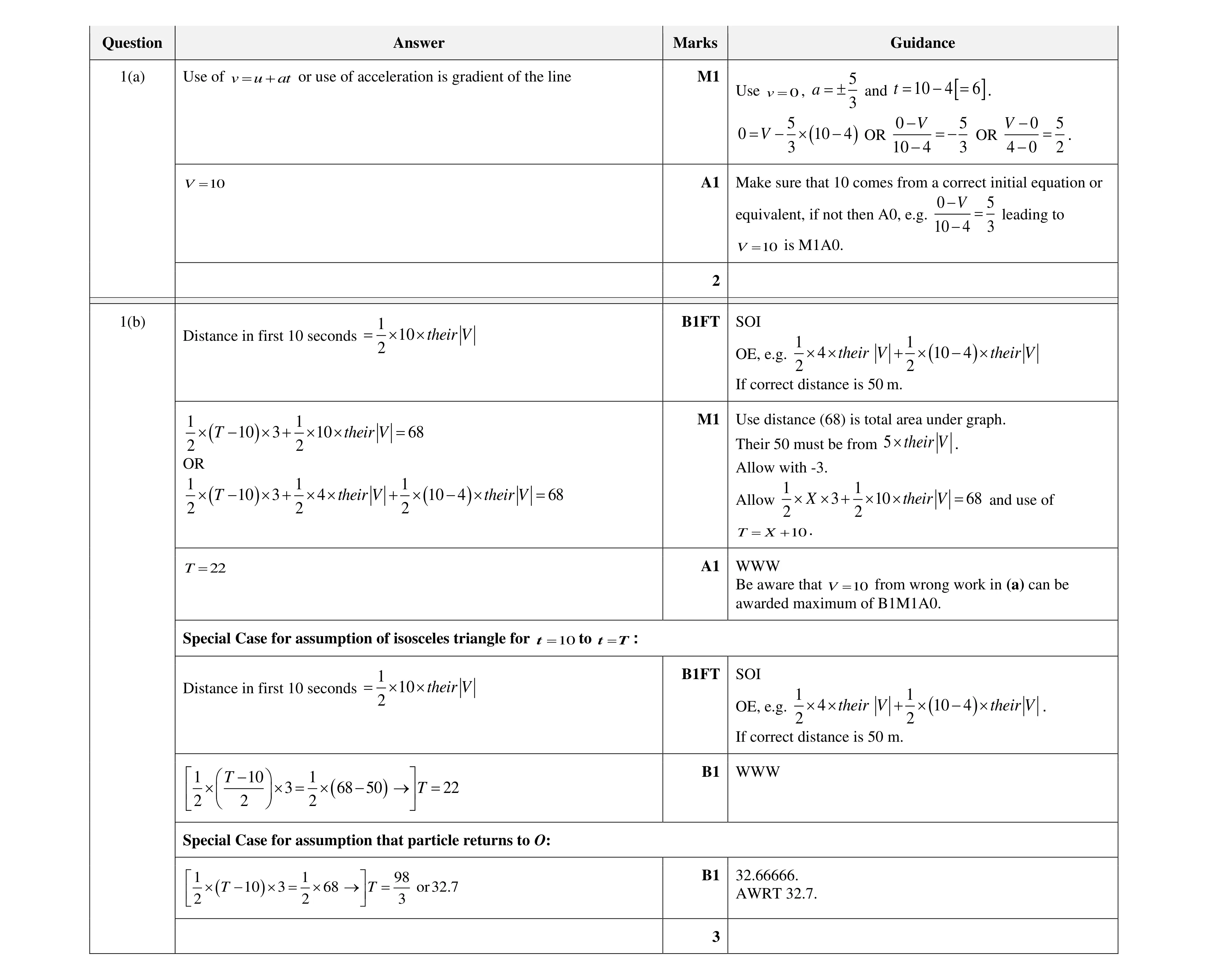 Mark scheme for question 335
